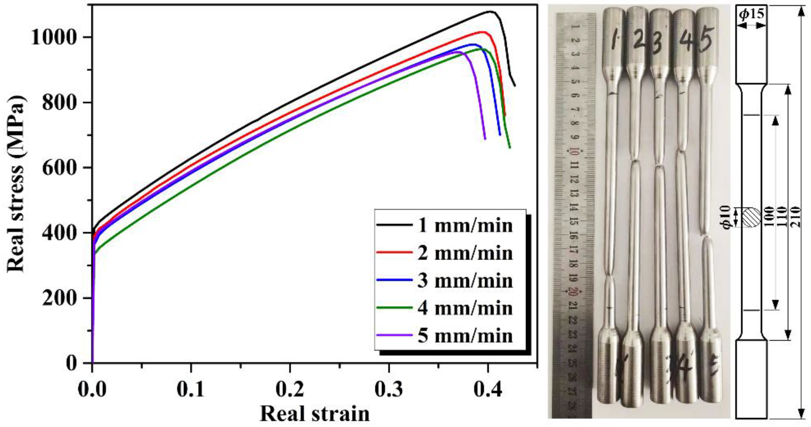 Machines 10 00391 g005