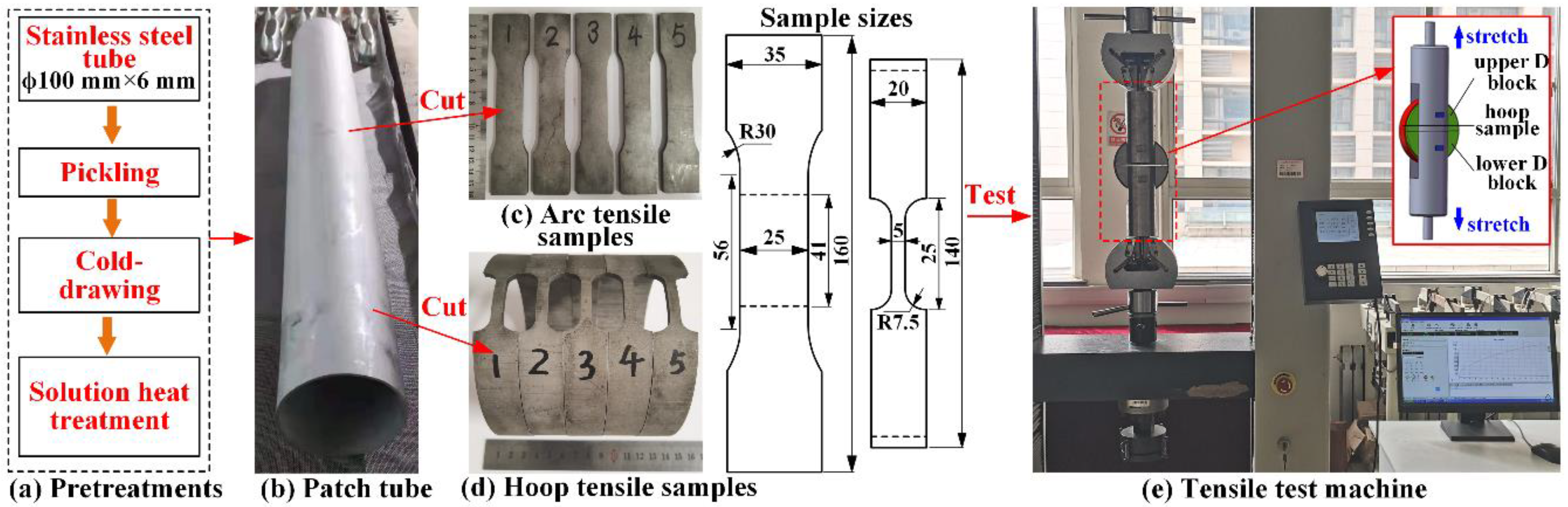 Machines 10 00391 g006