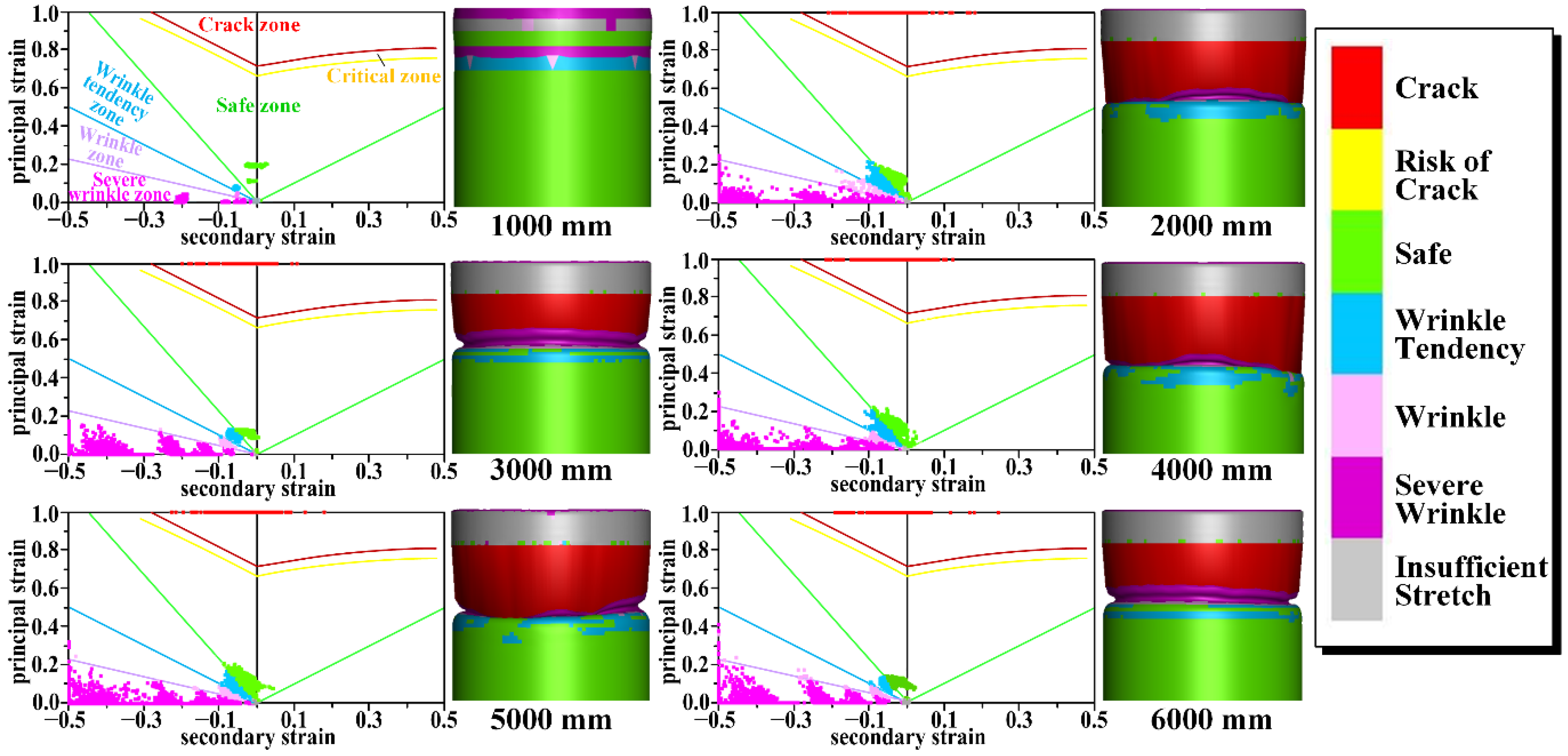 Machines 10 00391 g009