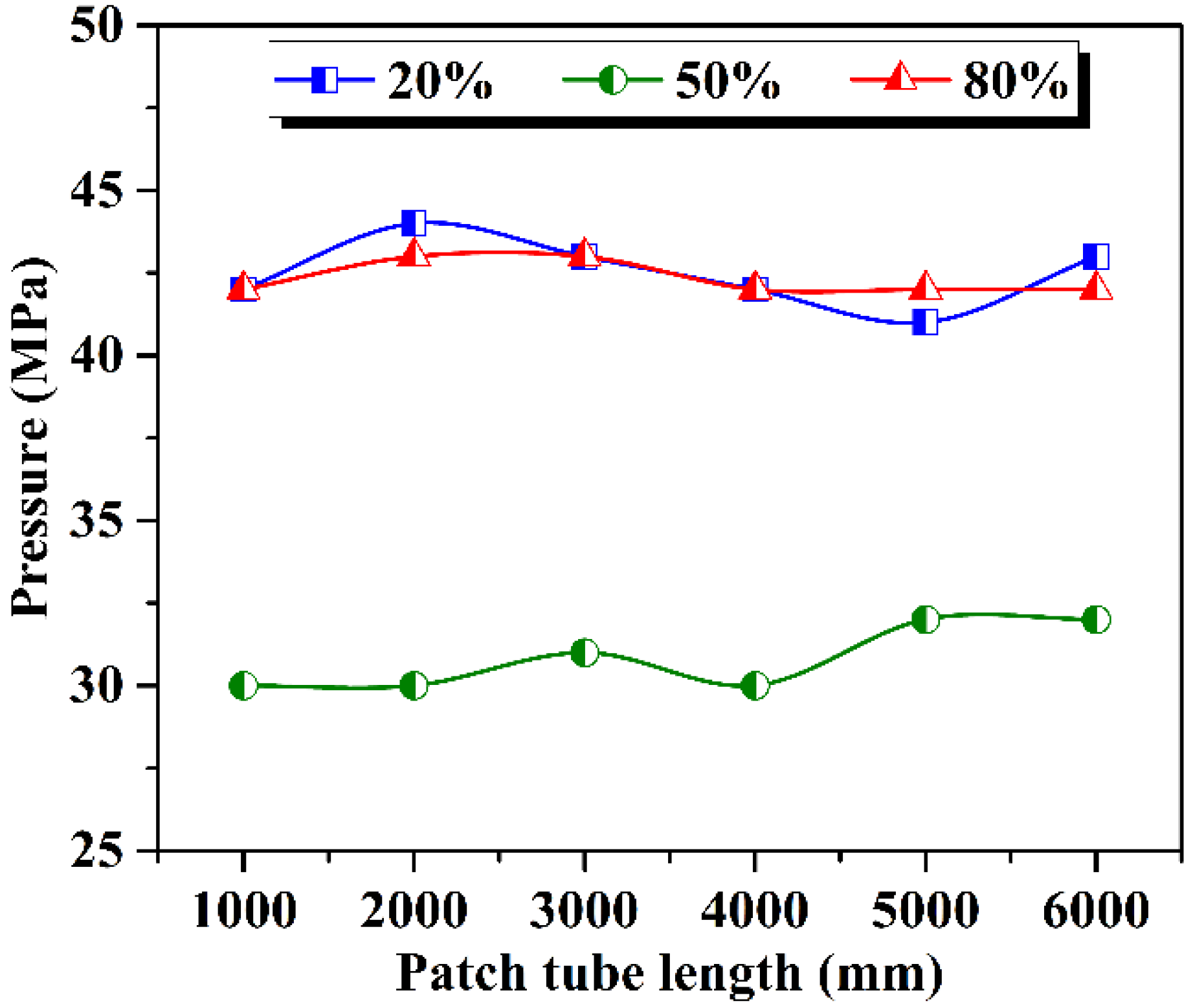 Machines 10 00391 g010