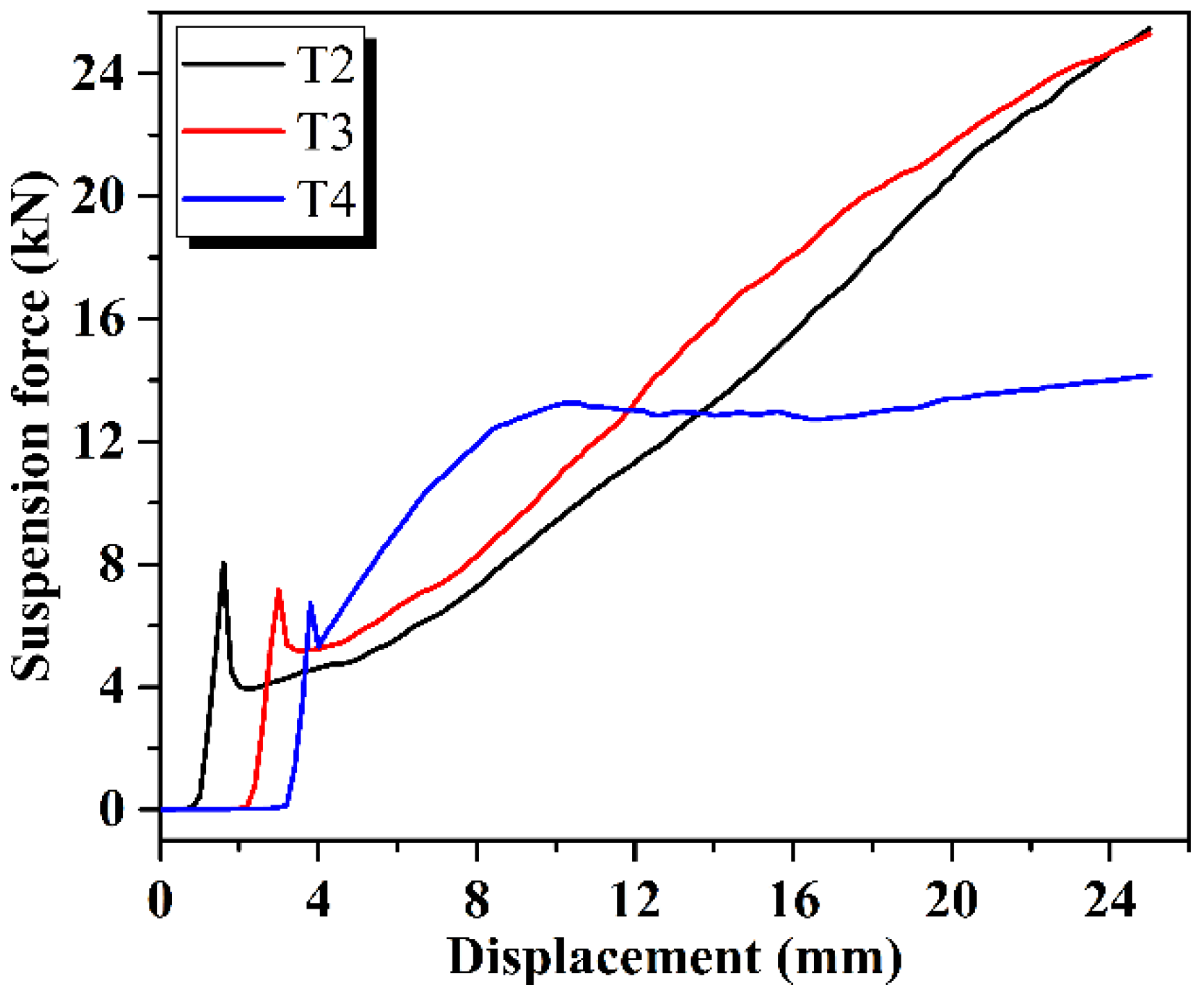 Machines 10 00391 g016