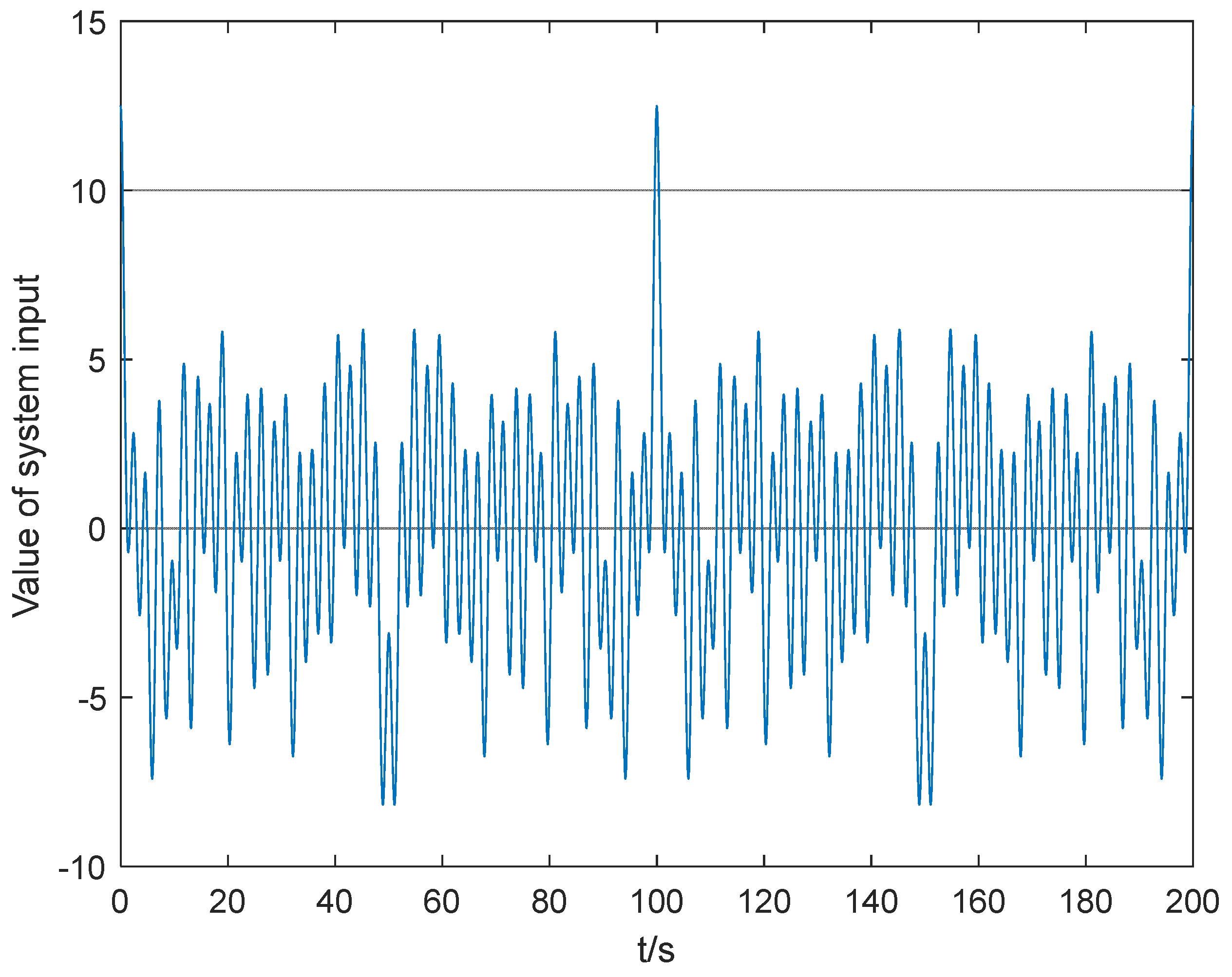Machines 10 00392 g001