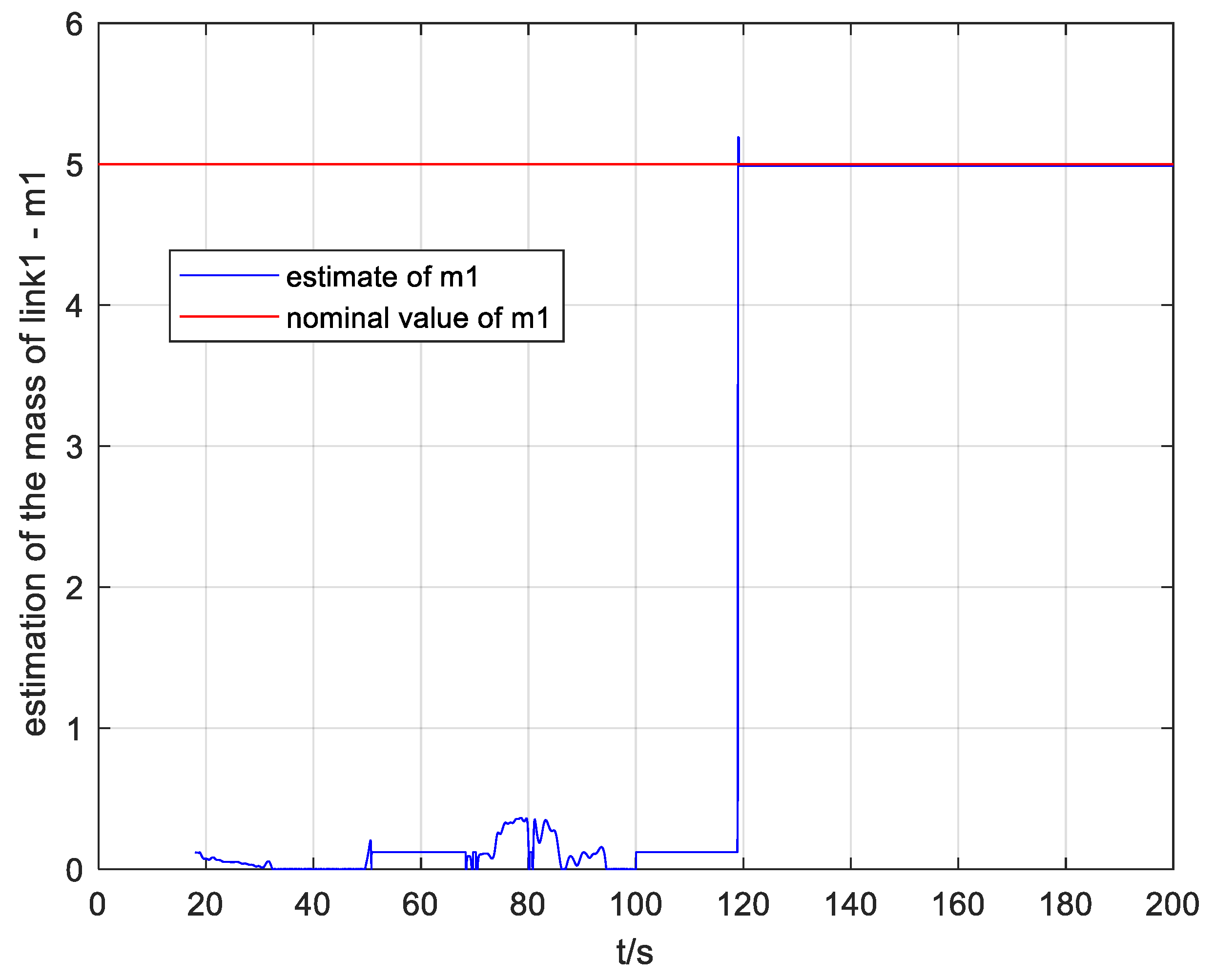 Machines 10 00392 g004