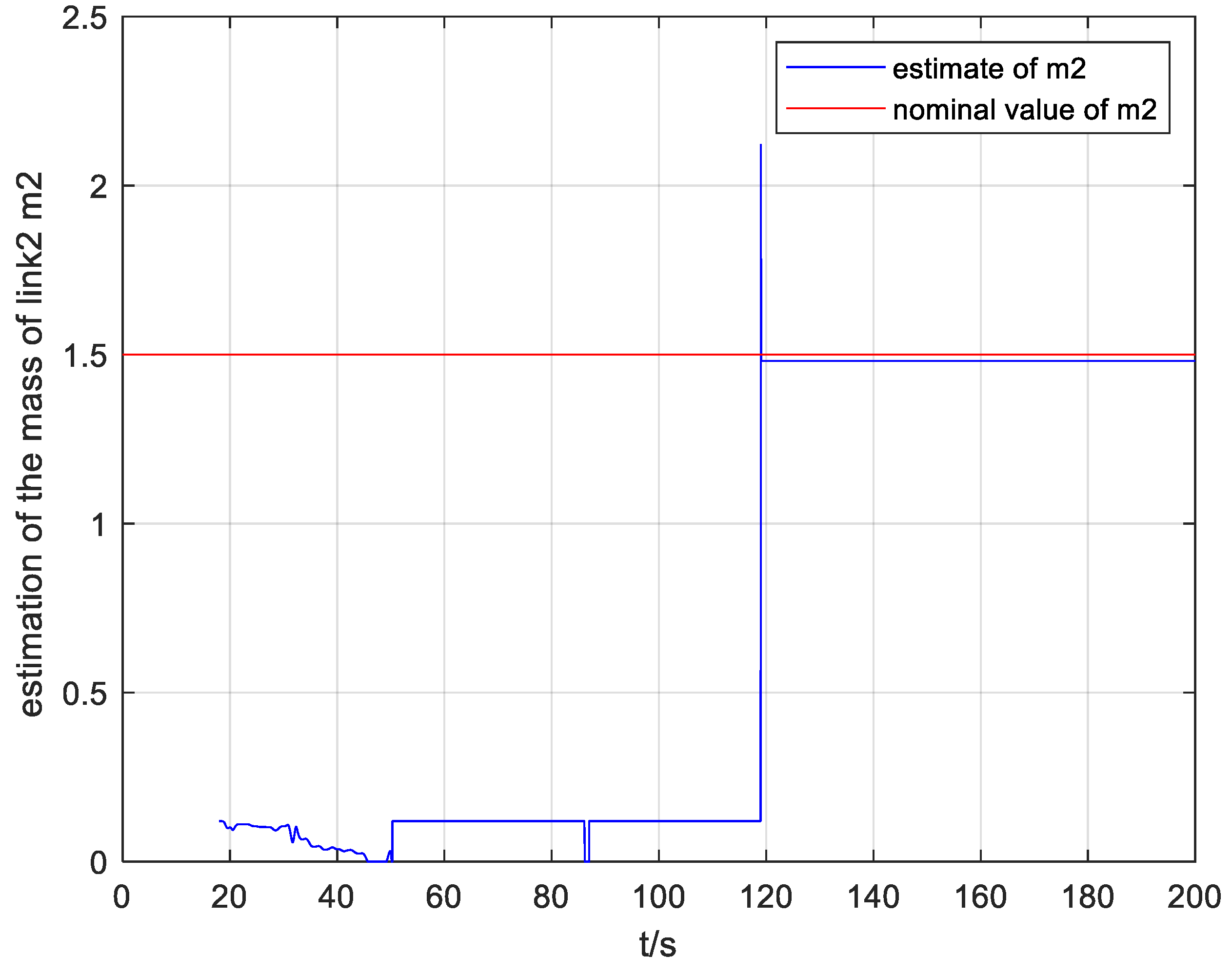 Machines 10 00392 g005