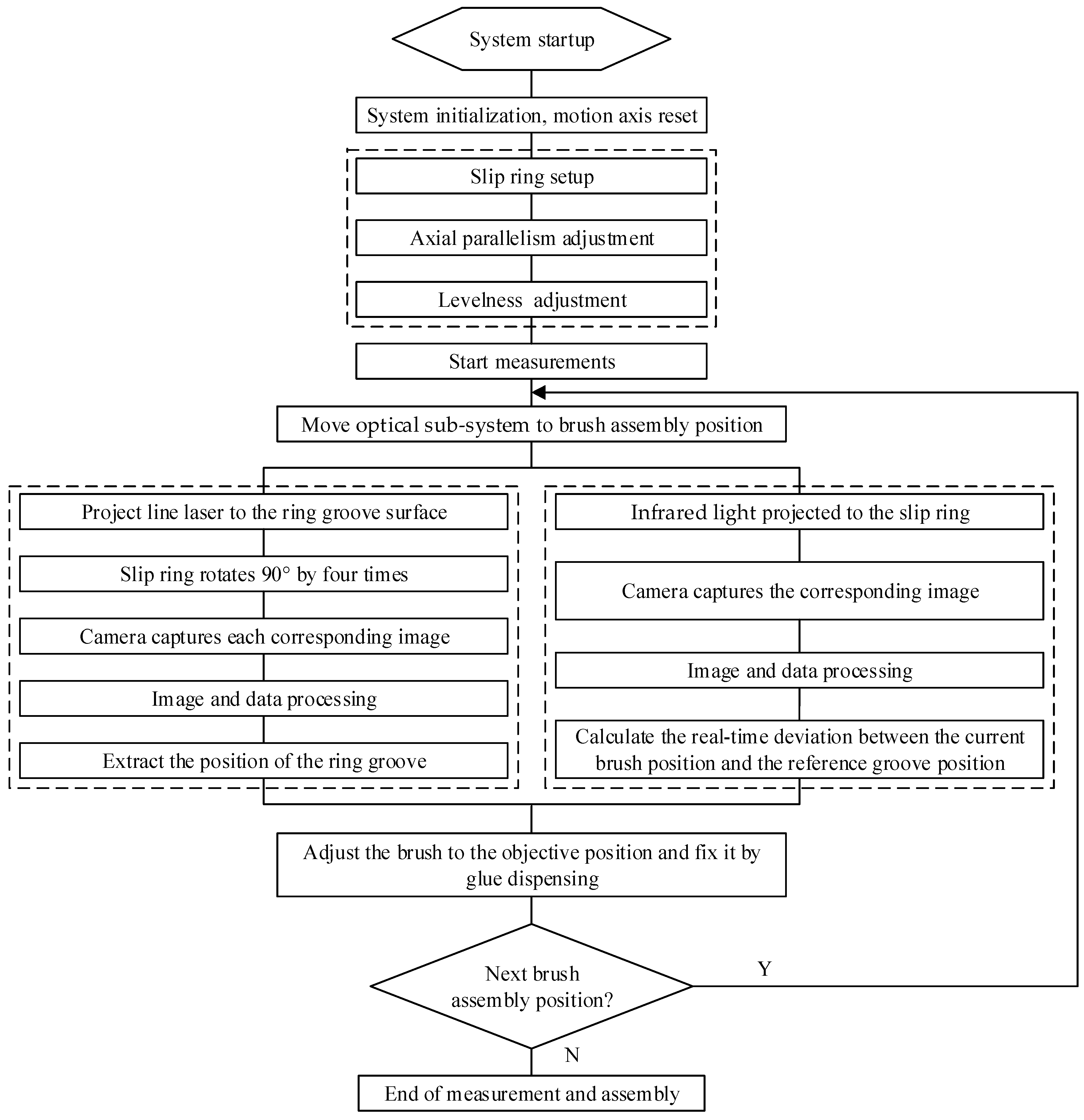 Machines 10 00393 g003 550