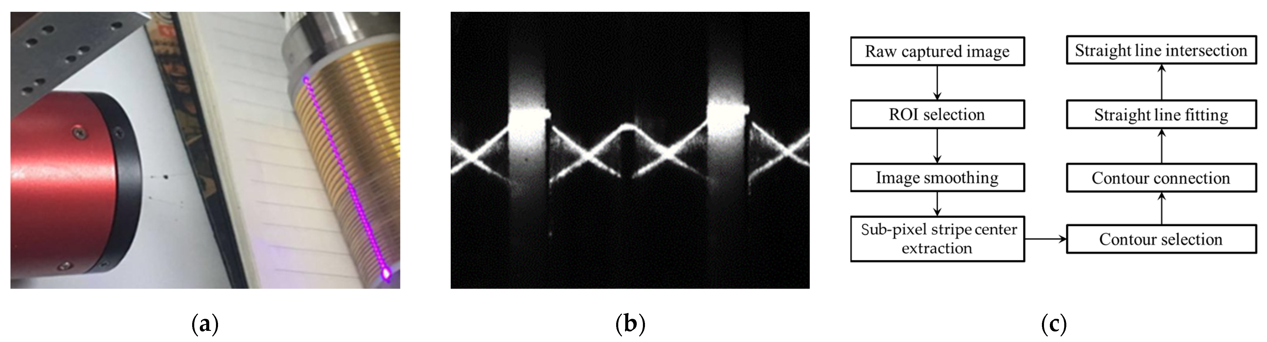 Machines 10 00393 g004 550