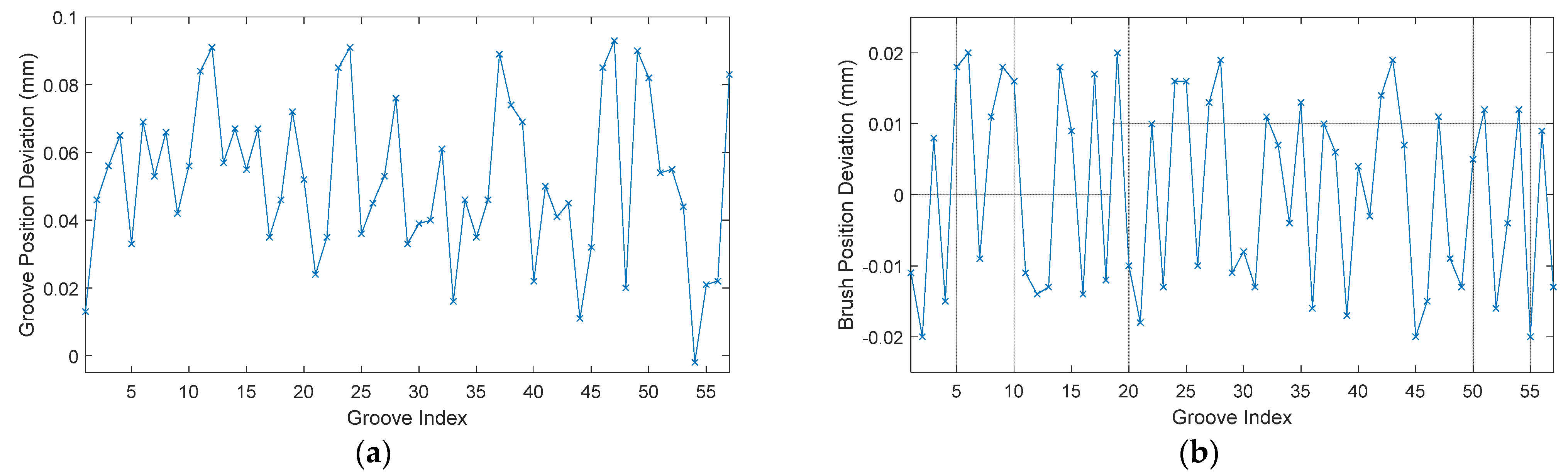 Machines 10 00393 g013 550