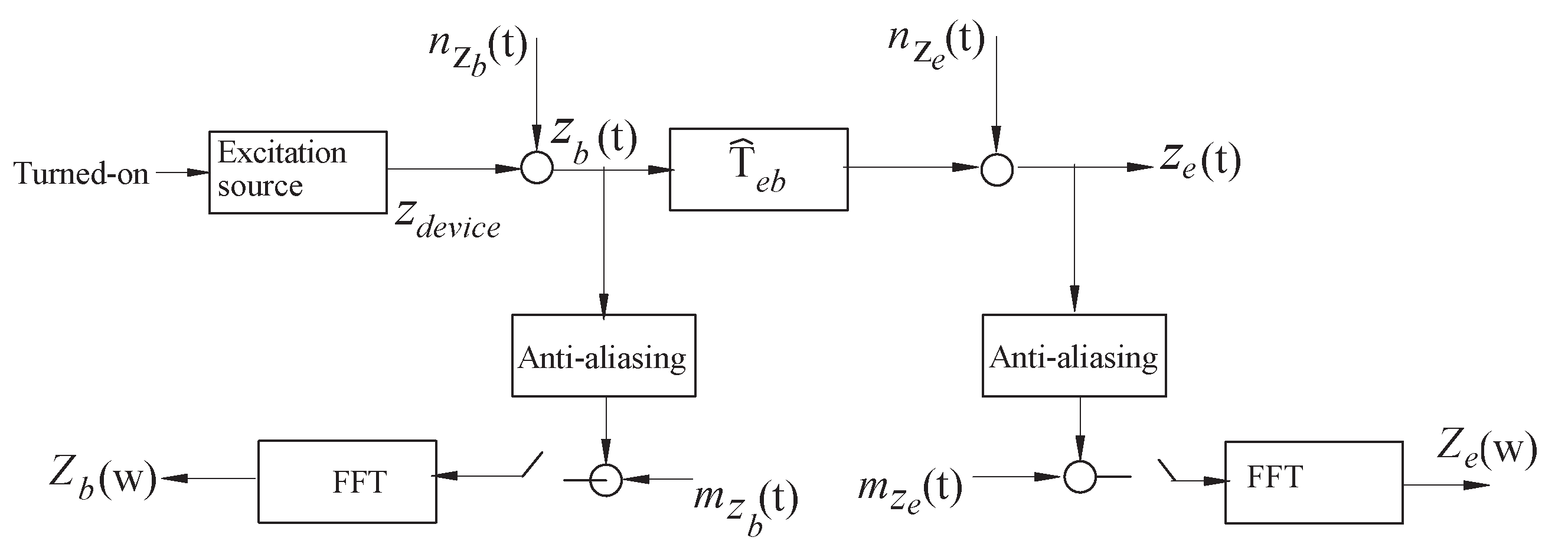Machines 10 00394 g003 Machines 10 00394 g003