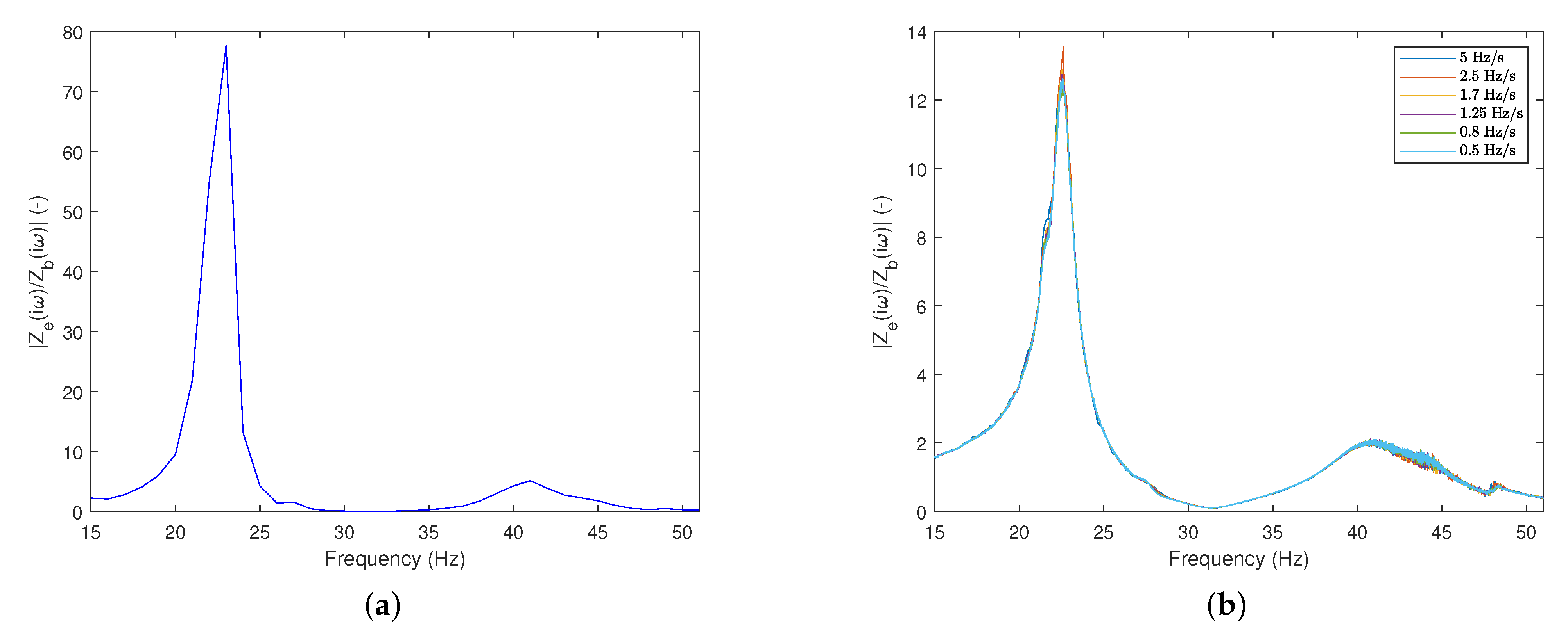 Machines 10 00394 g004 Machines 10 00394 g004