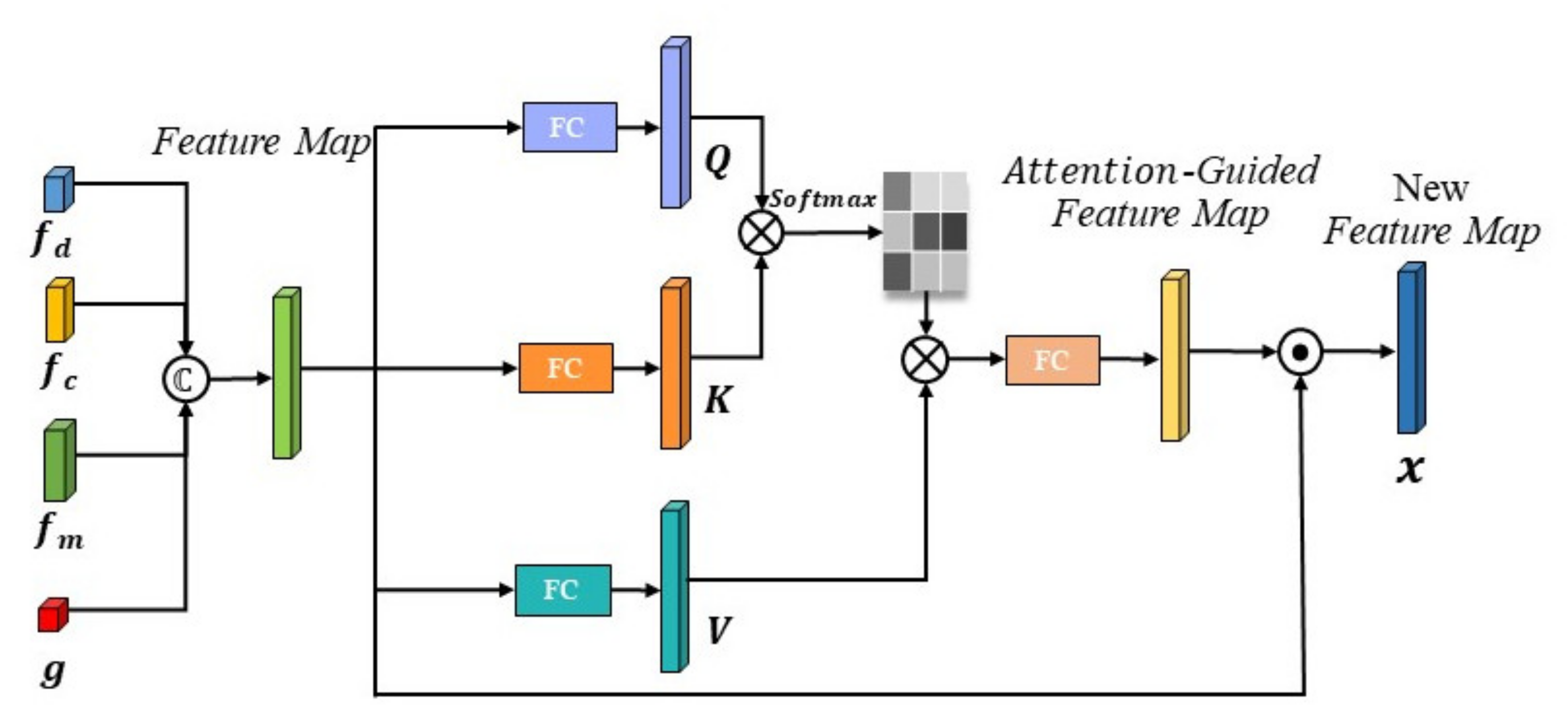 Machines 10 00396 g003