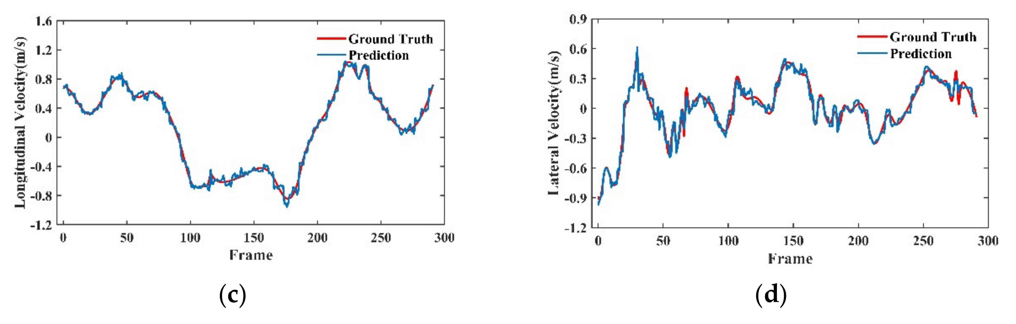 Machines 10 00396 g007b