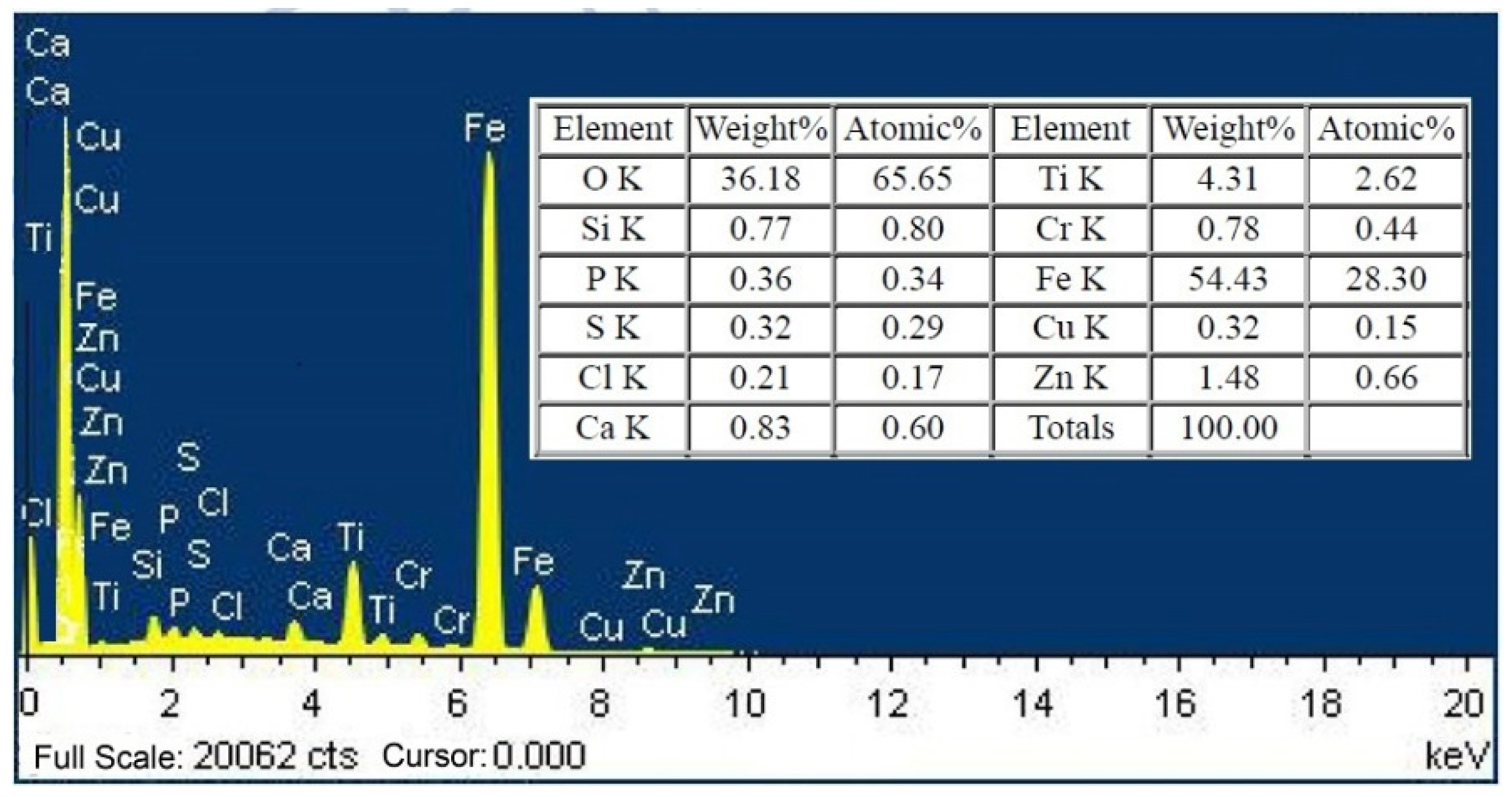 Machines 10 00397 g004 550