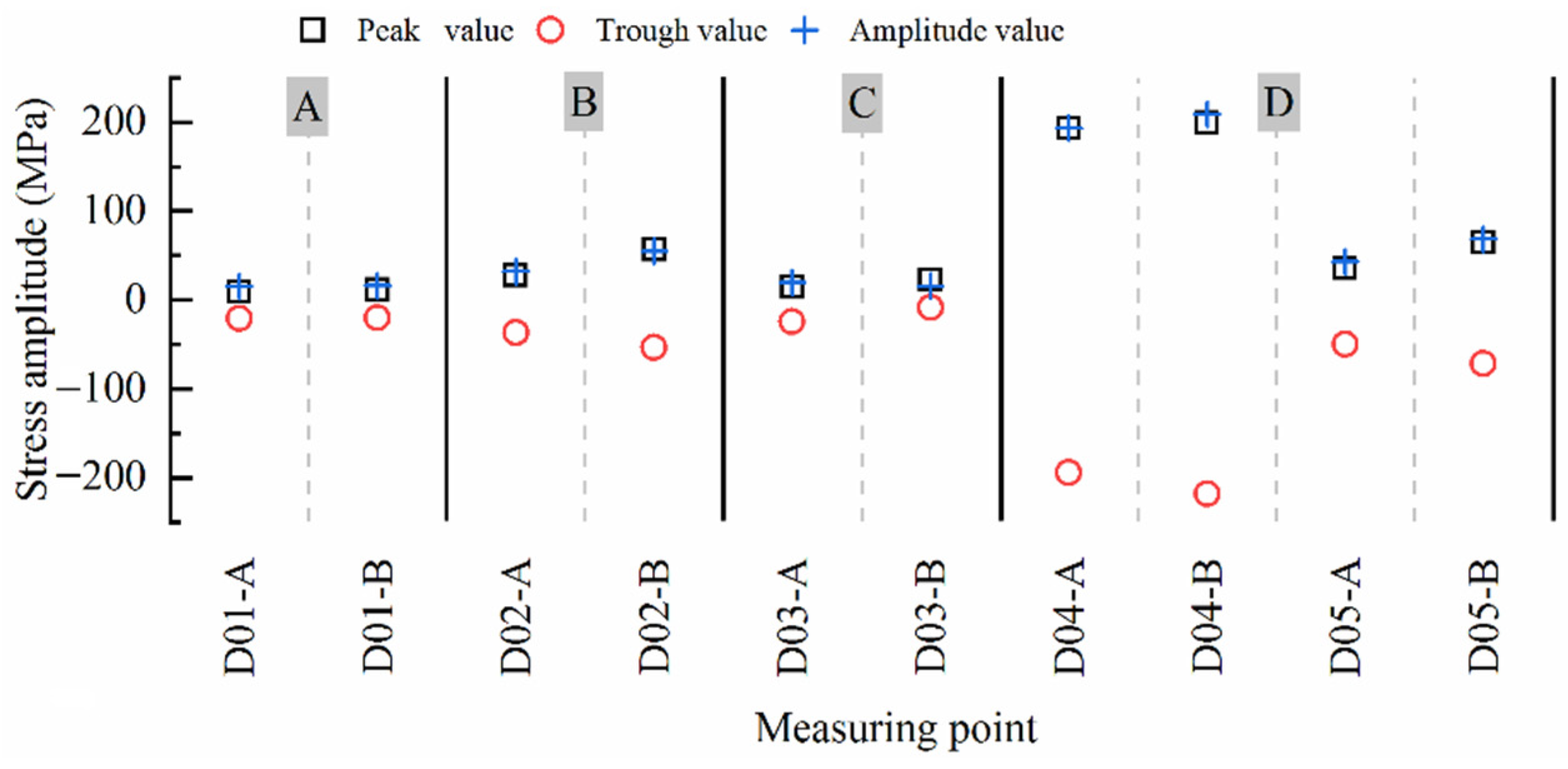 Machines 10 00397 g009 550