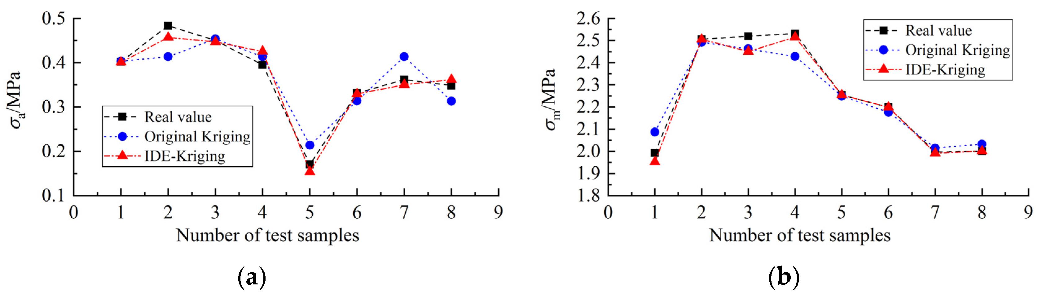 Machines 10 00397 g017 550