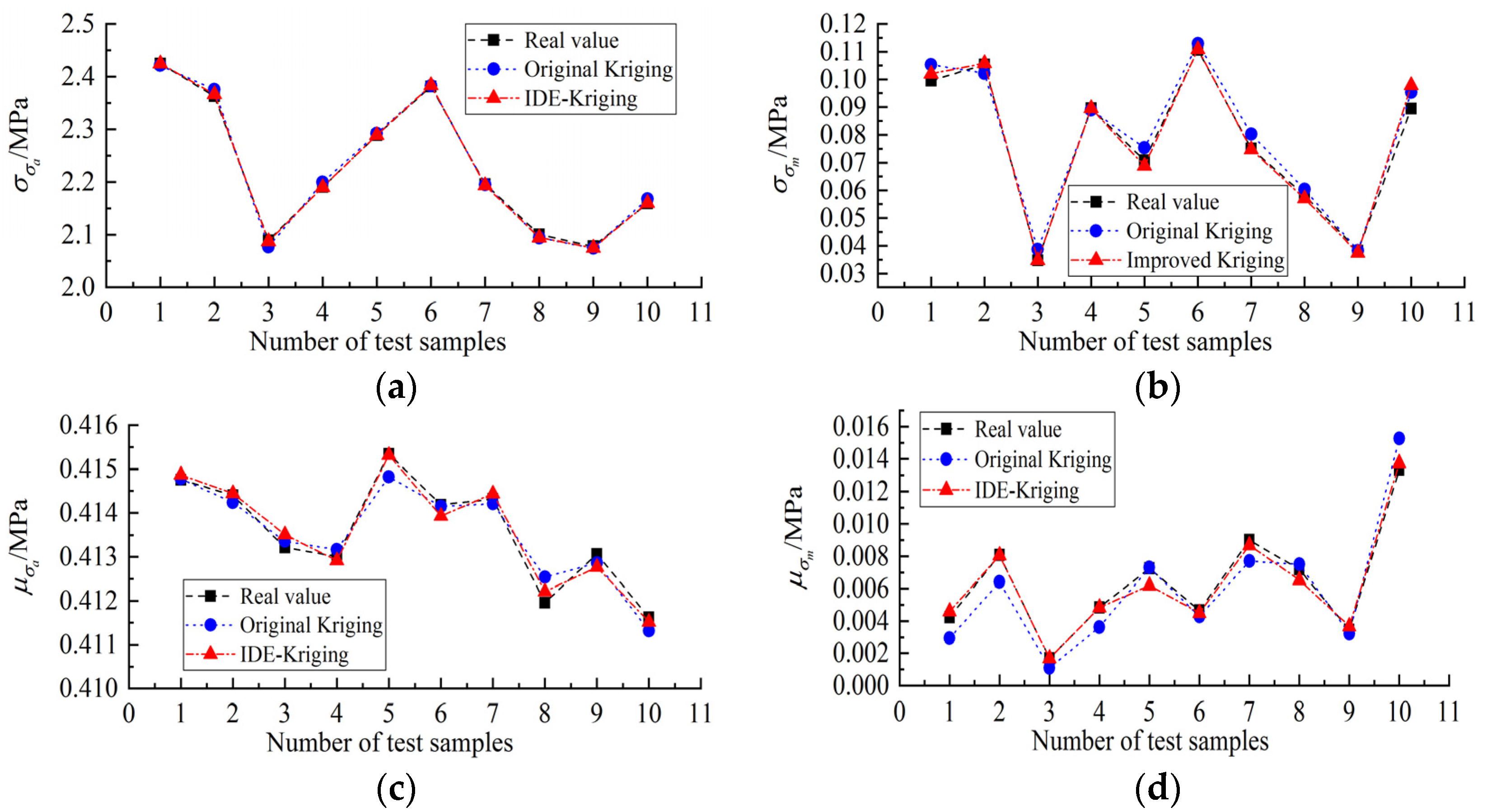 Machines 10 00397 g018 550