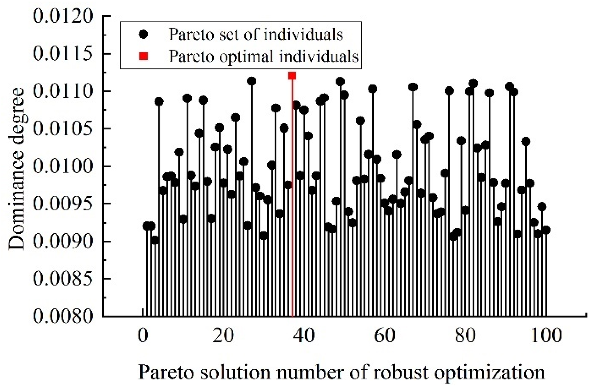 Machines 10 00397 g020 550