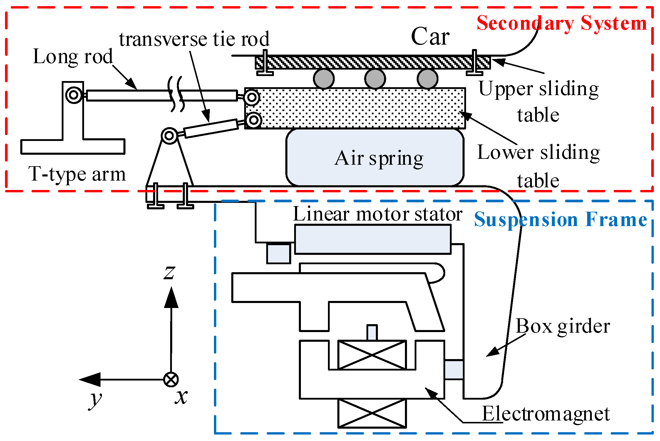 Machines 10 00398 g002 550