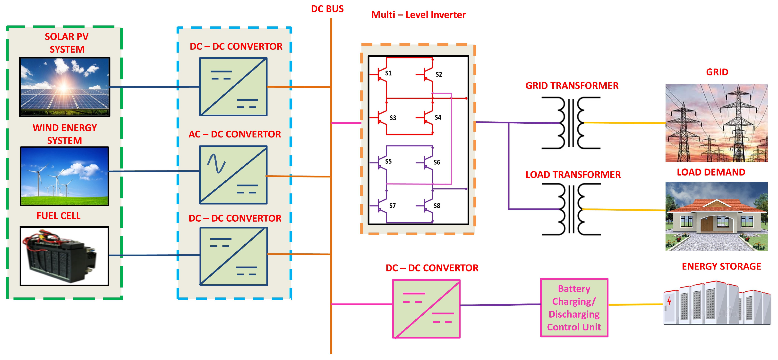 Machines 10 00399 g001