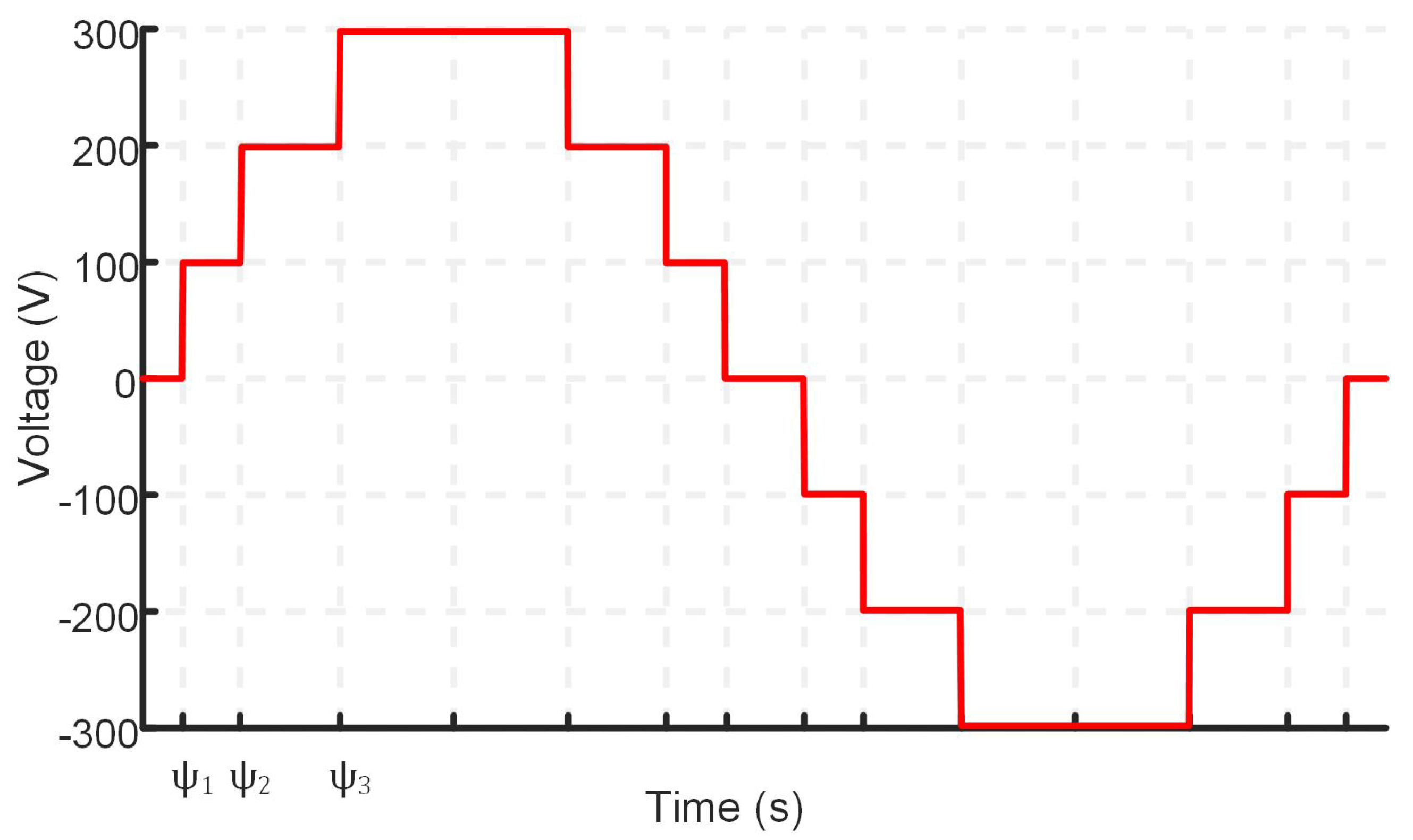 Machines 10 00399 g002