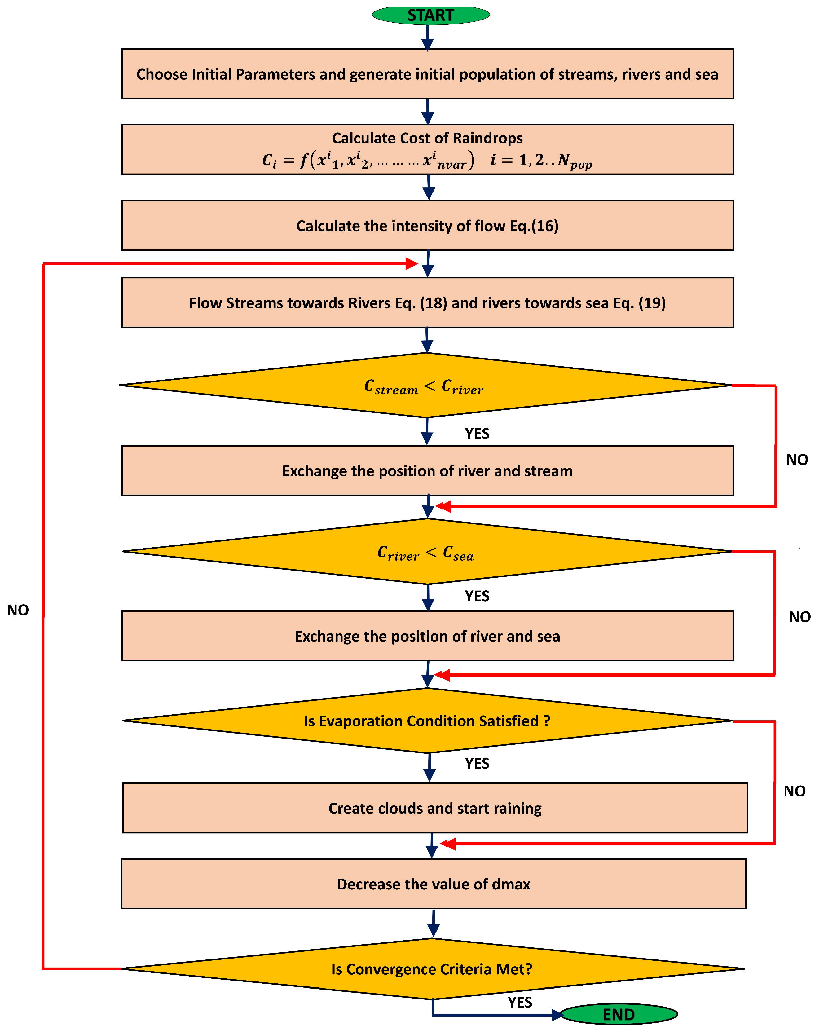 Machines 10 00399 g003