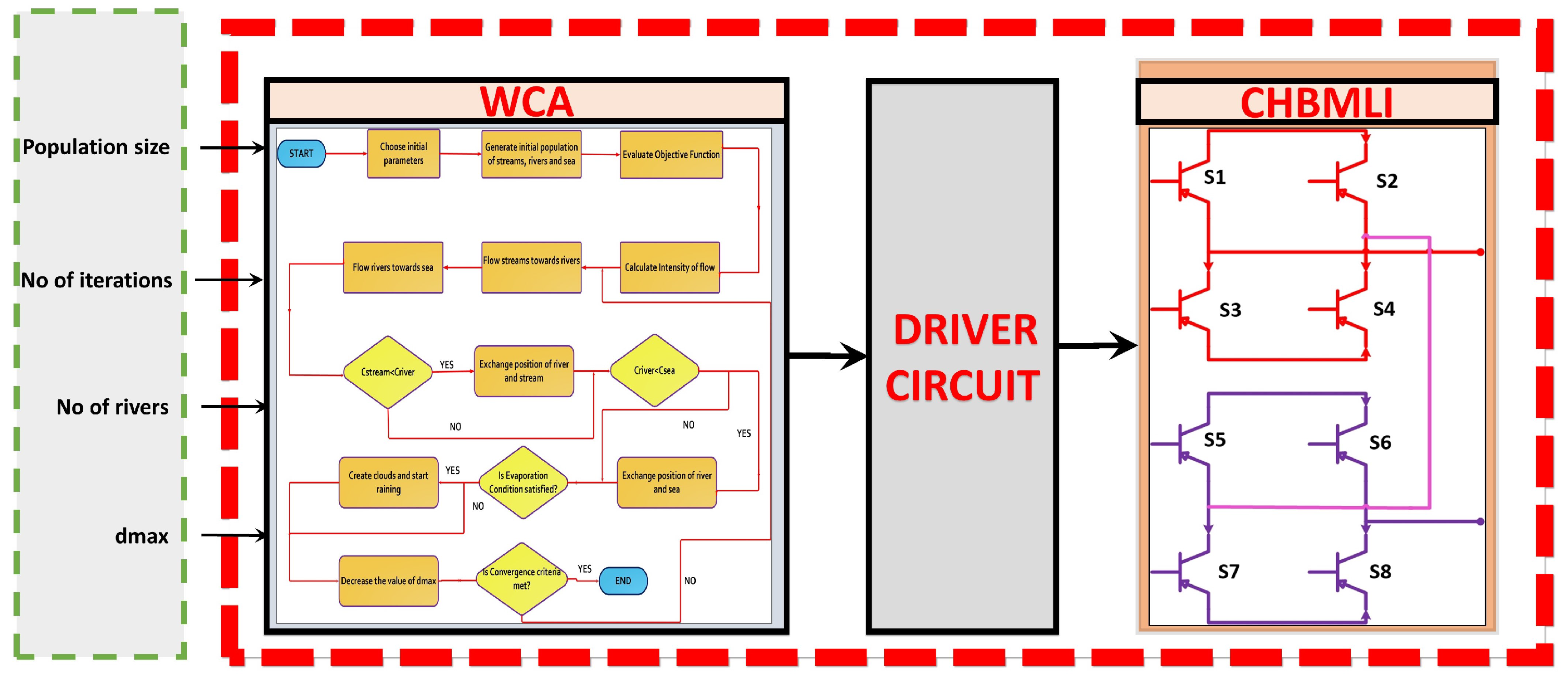 Machines 10 00399 g004