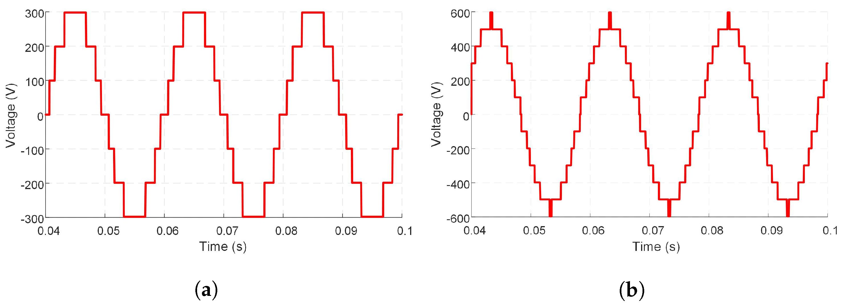 Machines 10 00399 g005