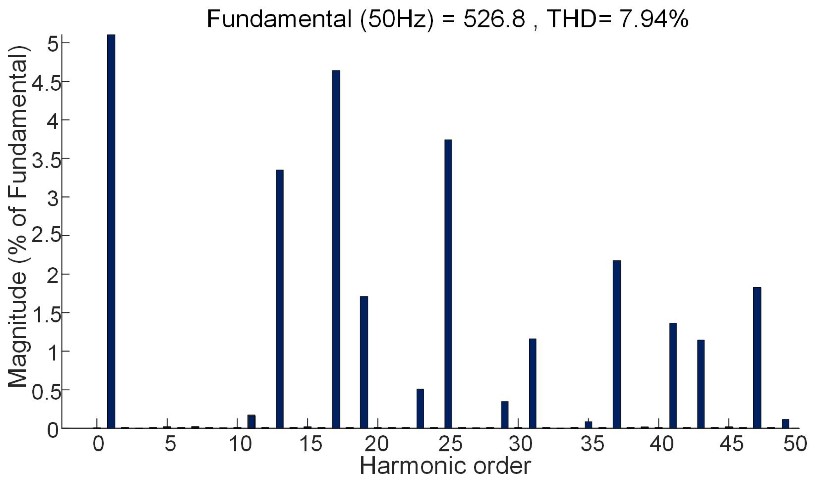 Machines 10 00399 g006
