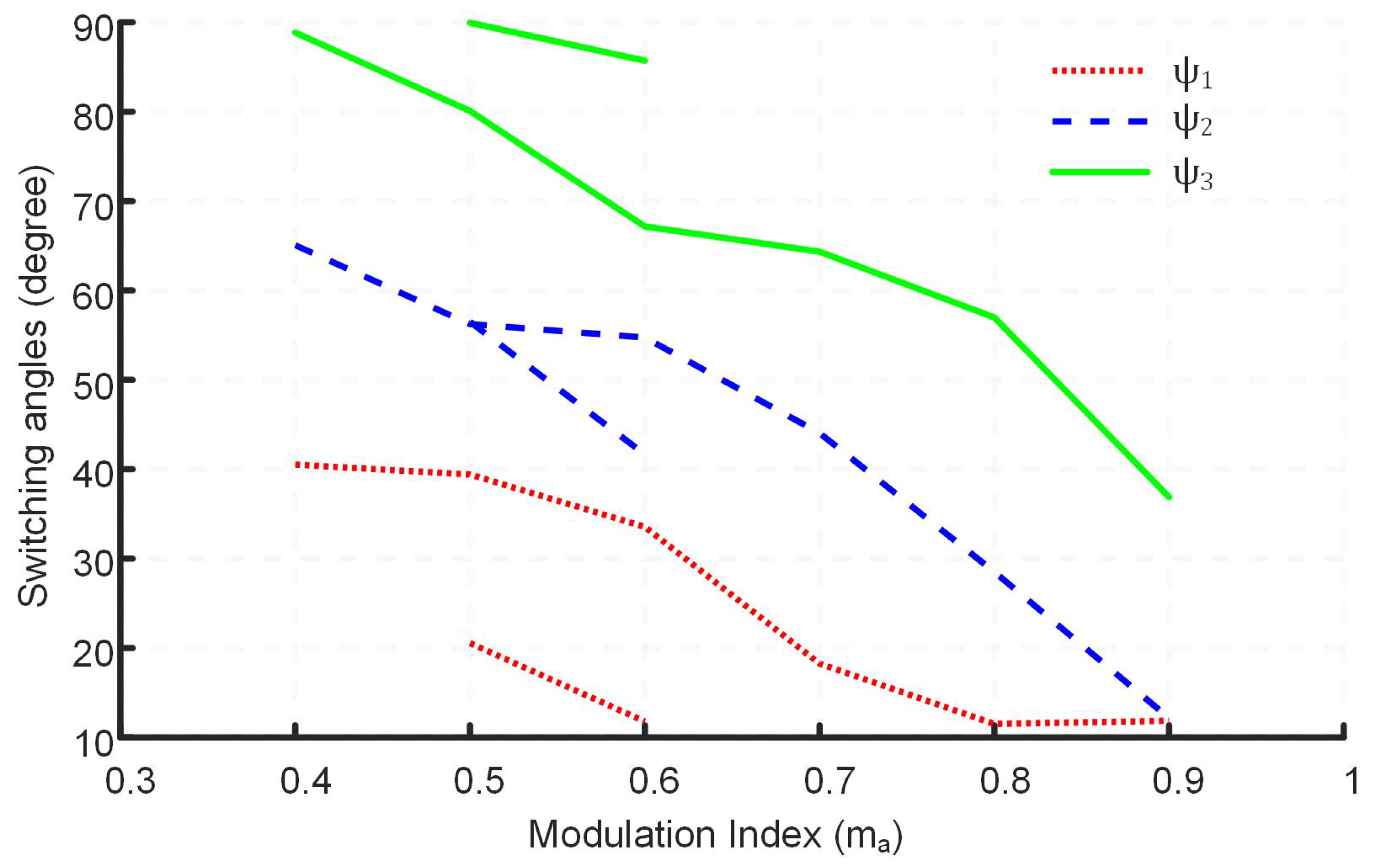 Machines 10 00399 g007