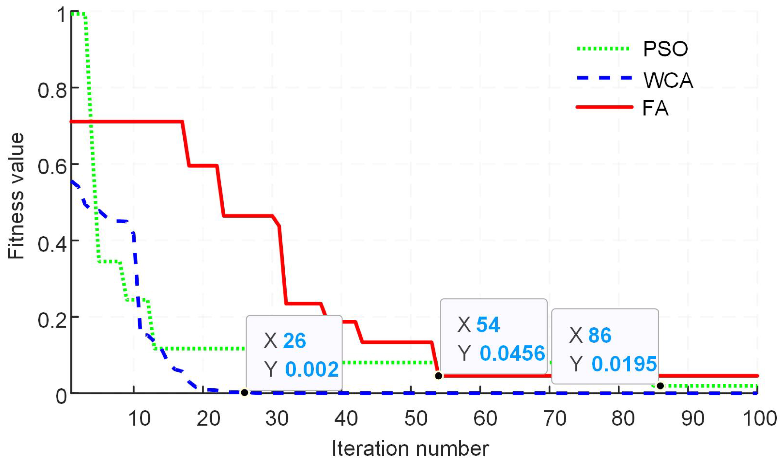 Machines 10 00399 g009