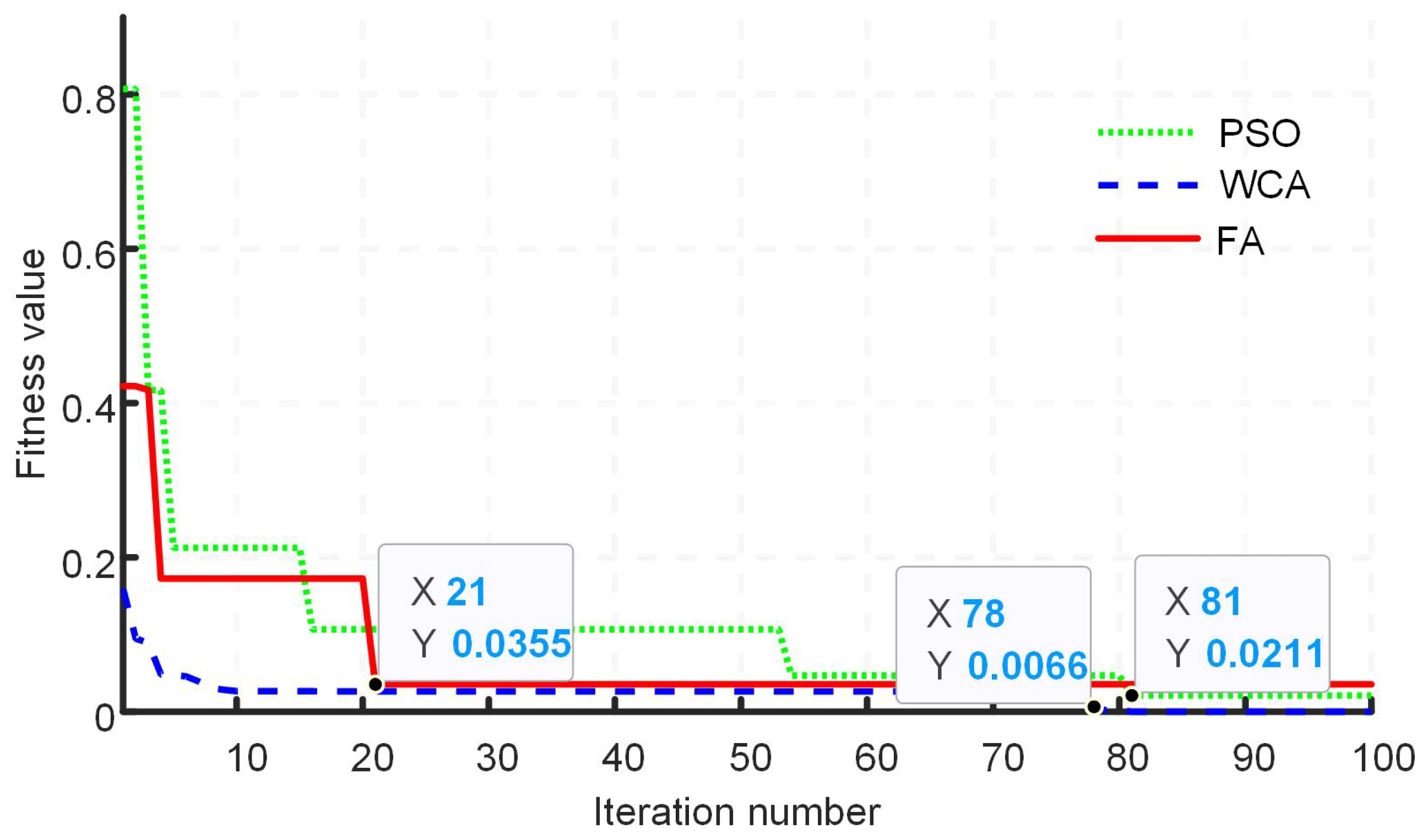 Machines 10 00399 g011