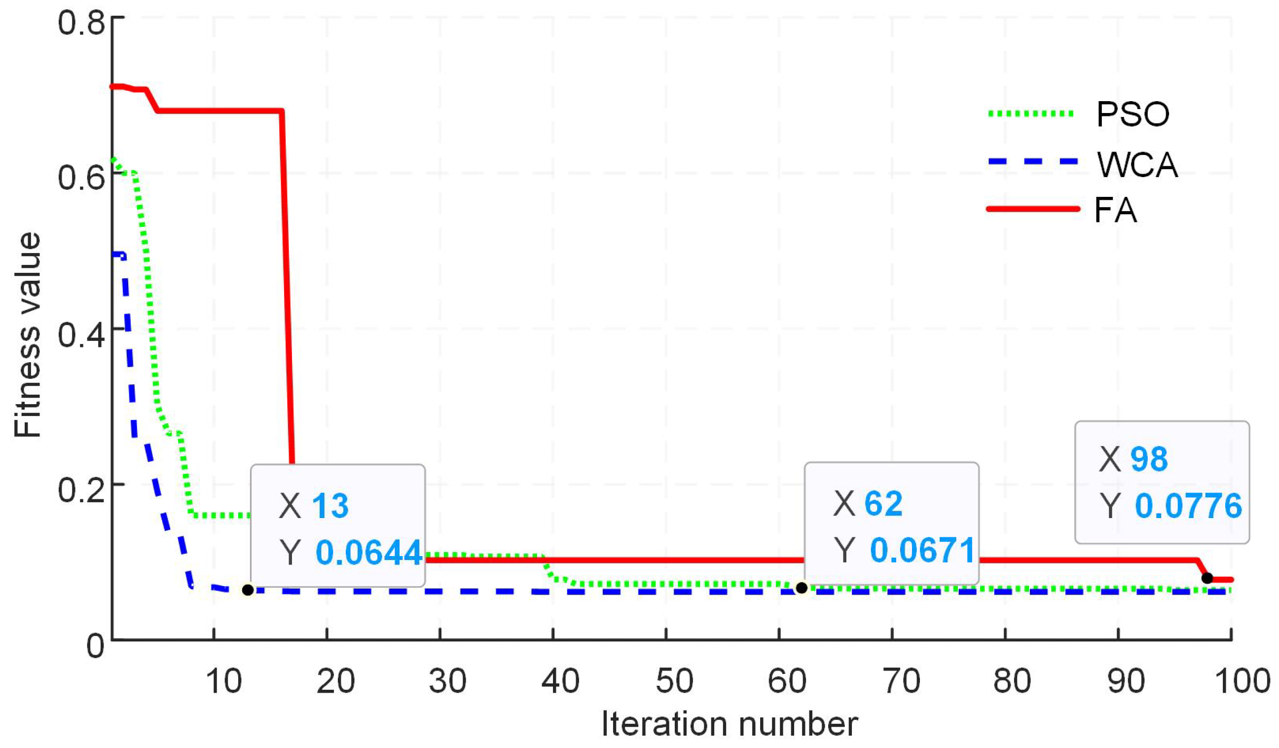 Machines 10 00399 g014