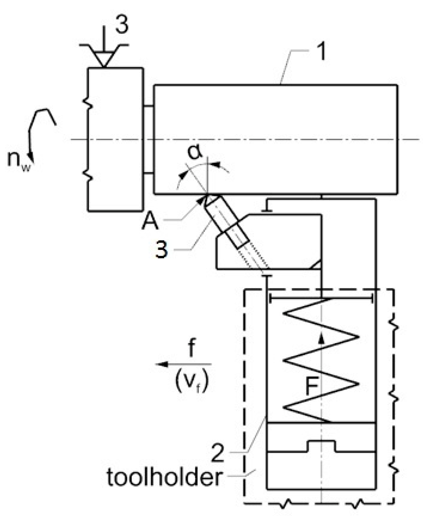 Machines 10 00400 g001 550