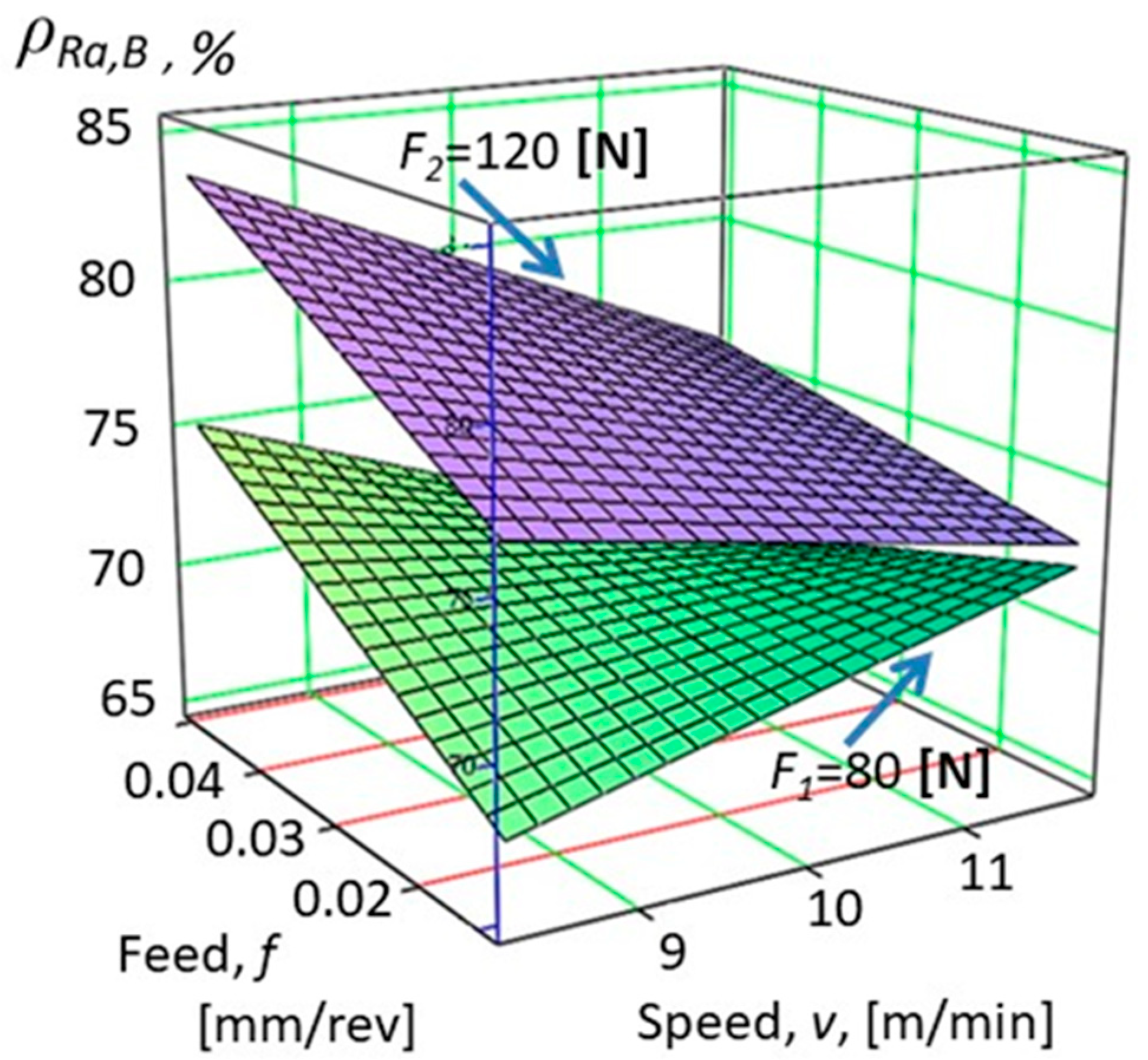 Machines 10 00400 g006 550