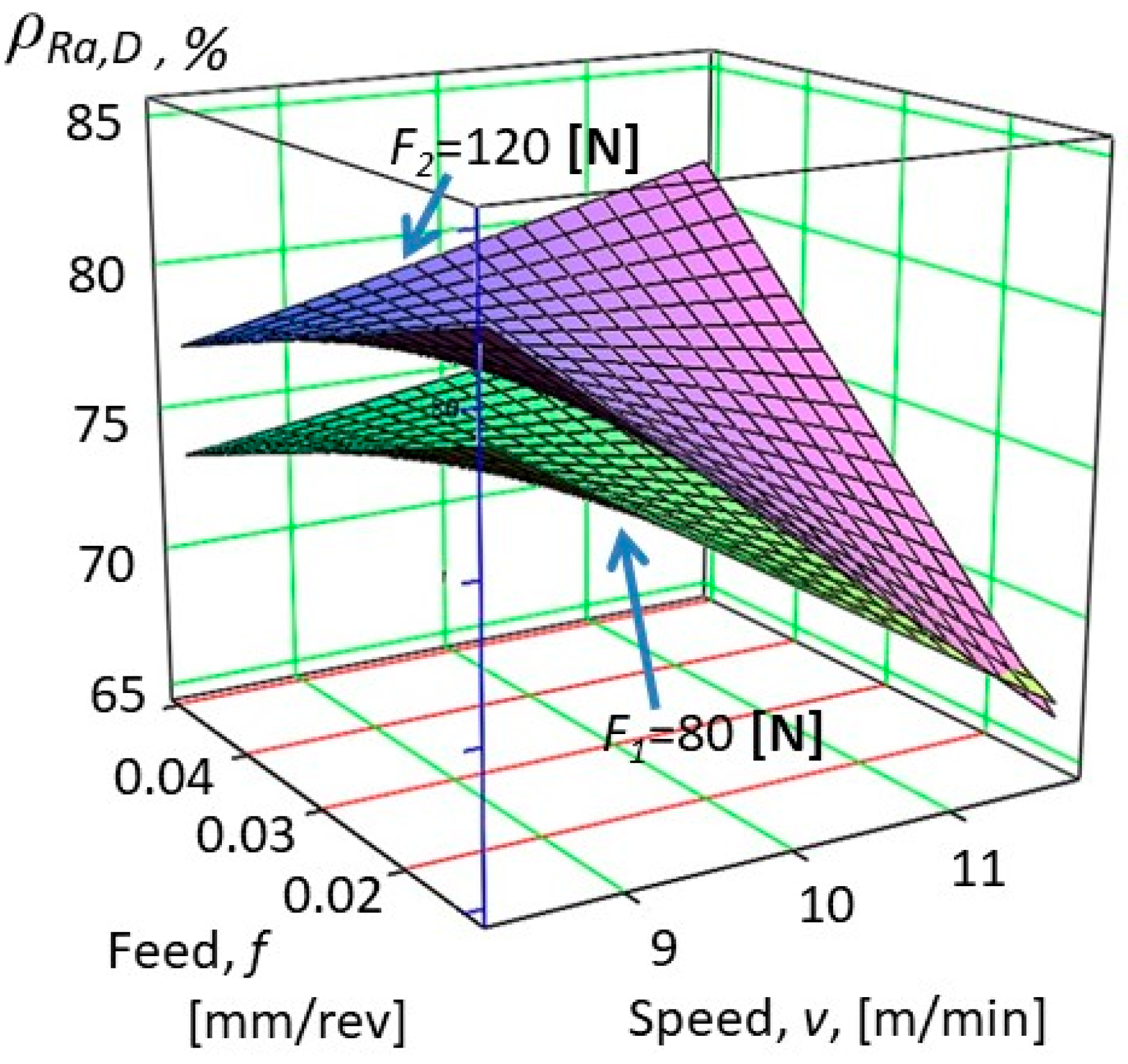 Machines 10 00400 g008 550