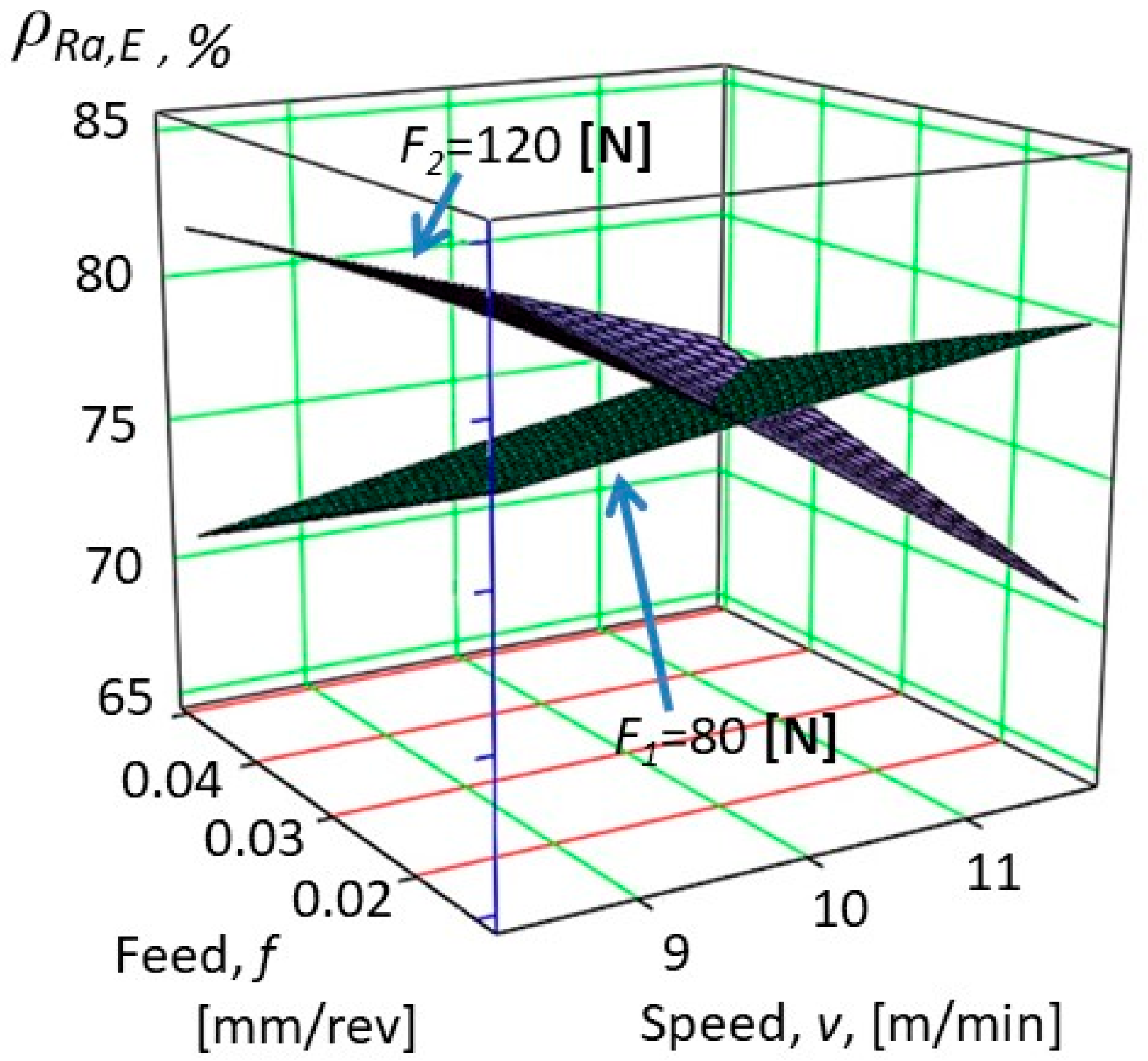Machines 10 00400 g009 550