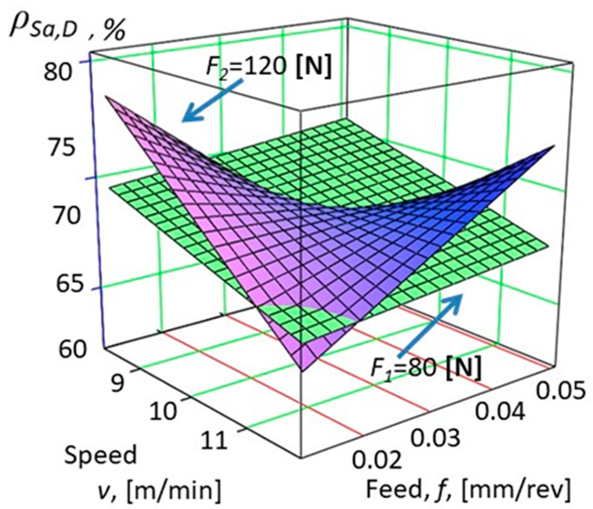 Machines 10 00400 g014 550