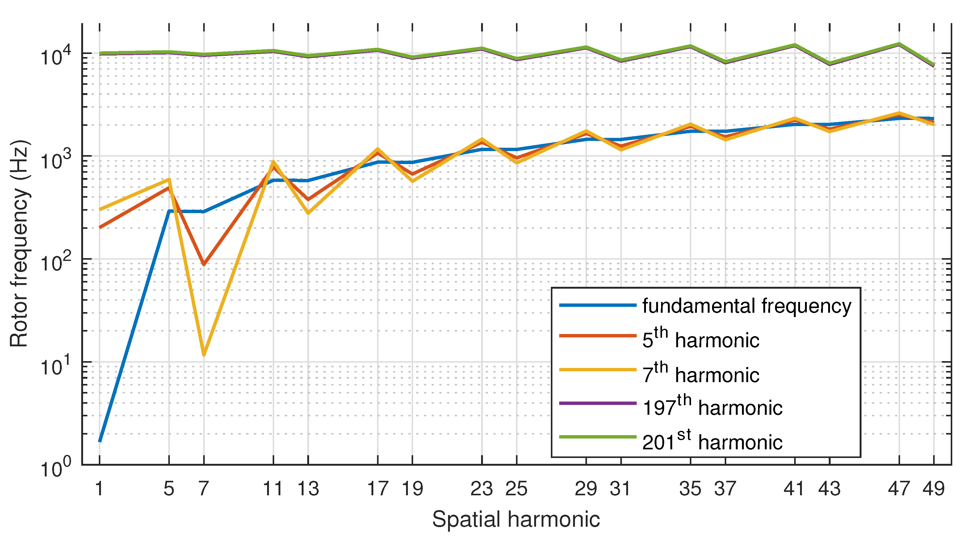 Machines 10 00401 g0a2 550