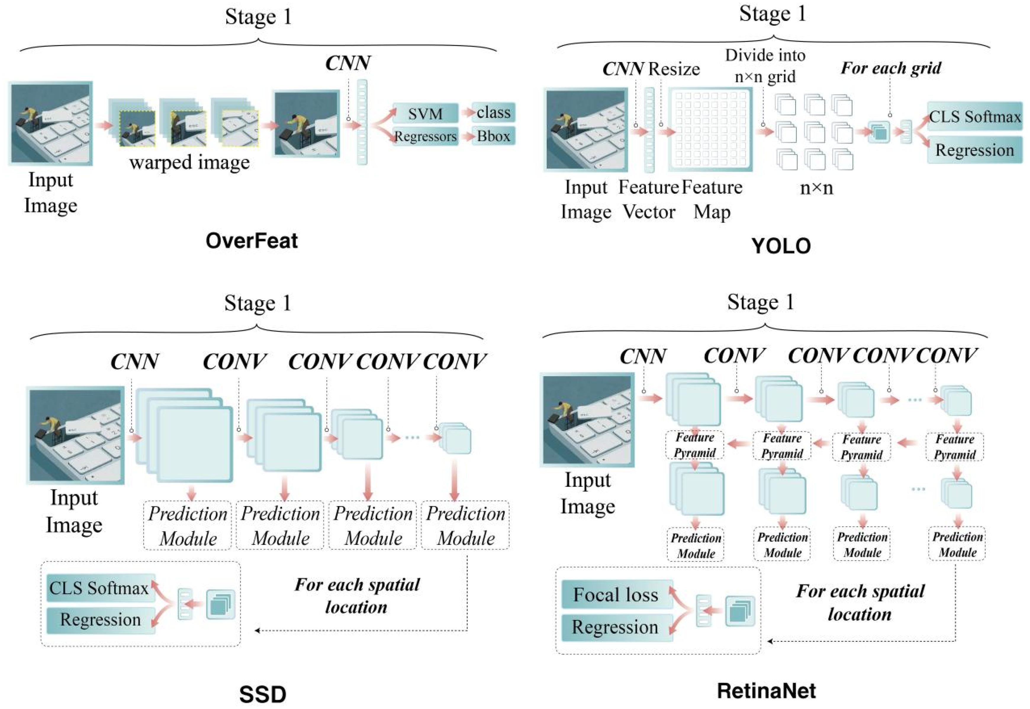 Machines 10 00402 g004 550
