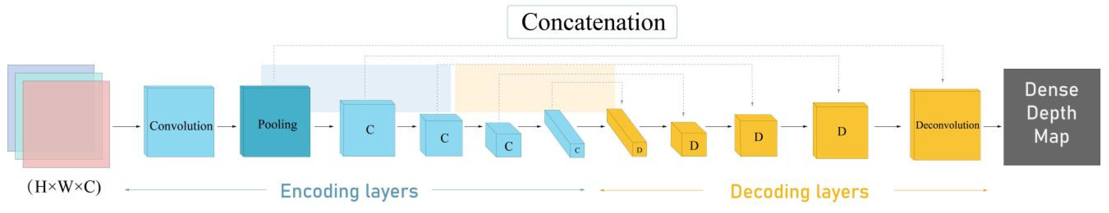 Machines 10 00402 g005 550