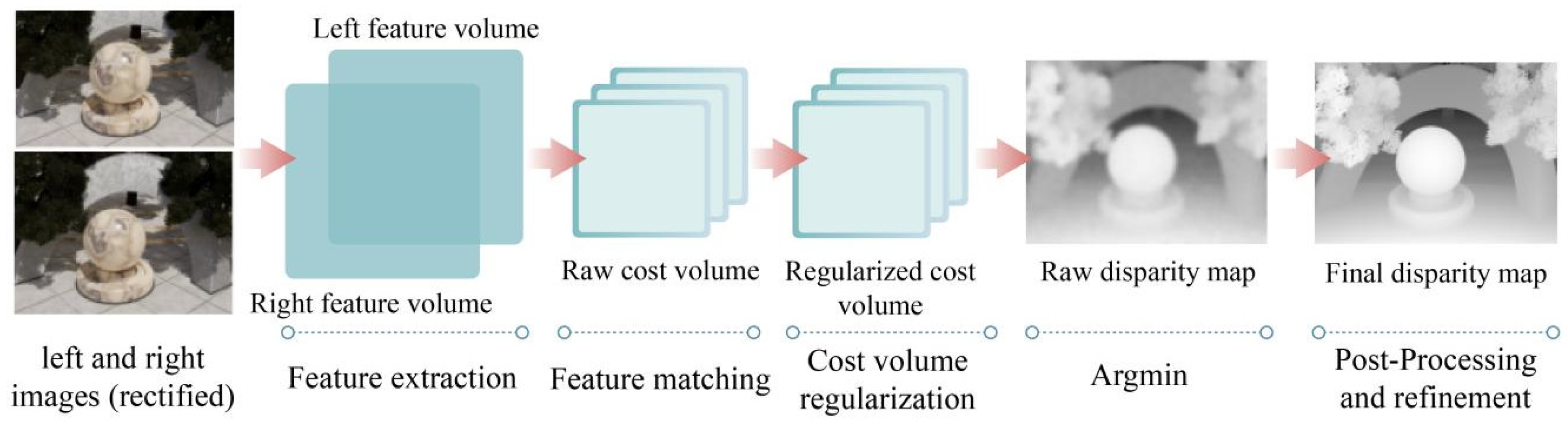 Machines 10 00402 g006 550