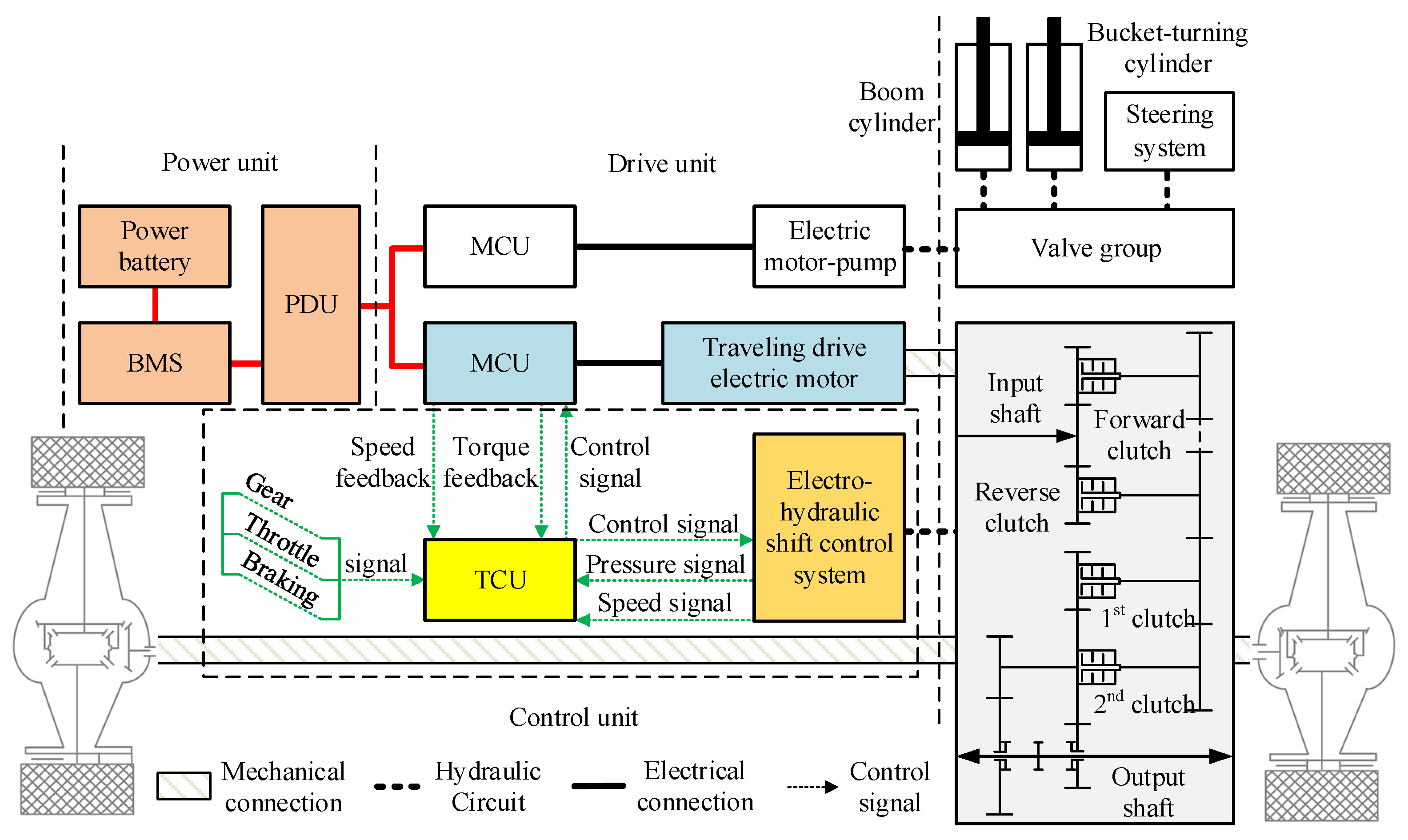 Machines 10 00403 g001 550