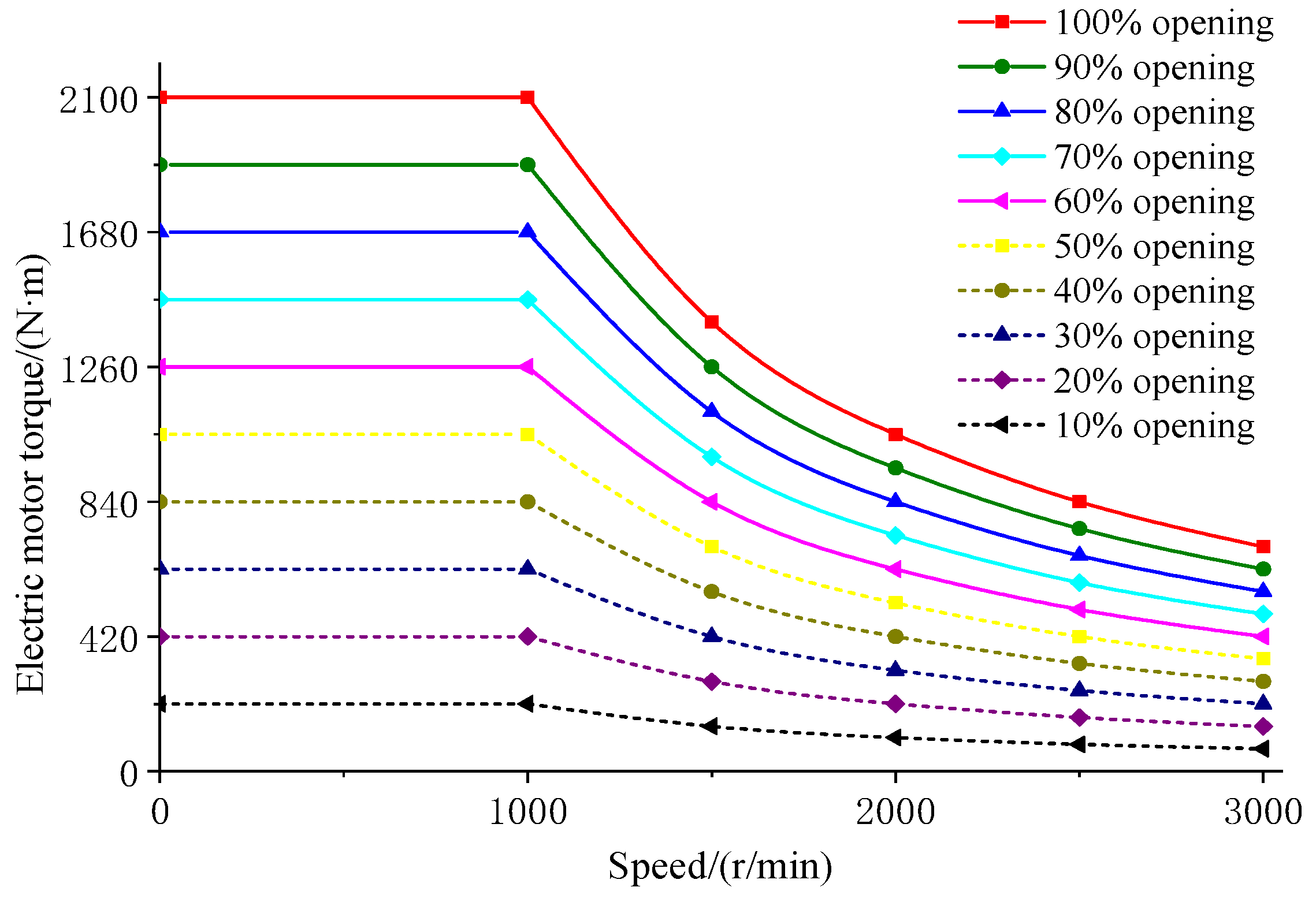 Machines 10 00403 g003 550