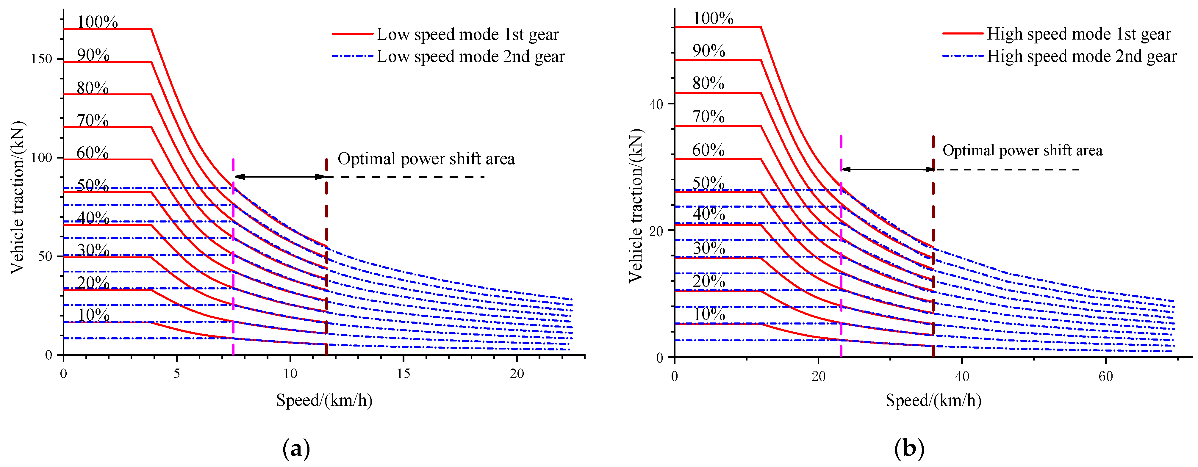 Machines 10 00403 g004 550