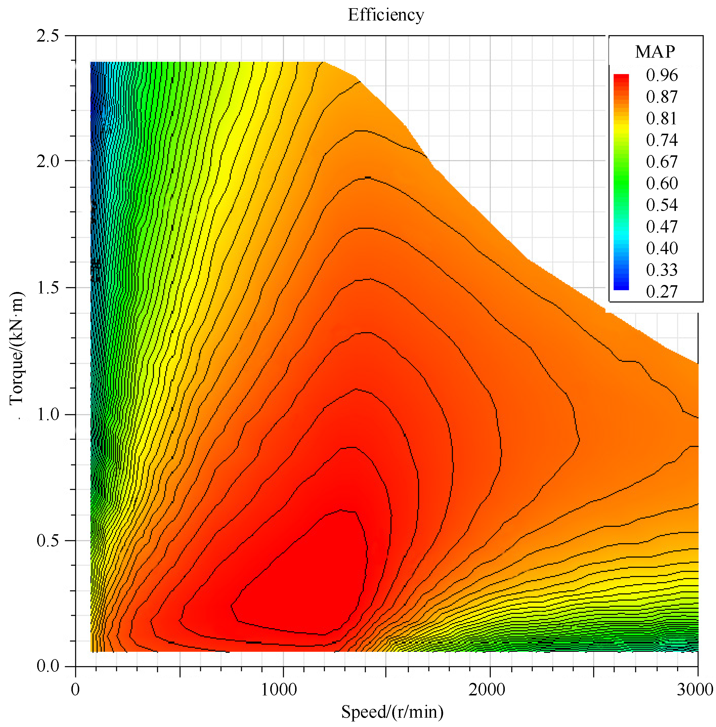 Machines 10 00403 g006 550