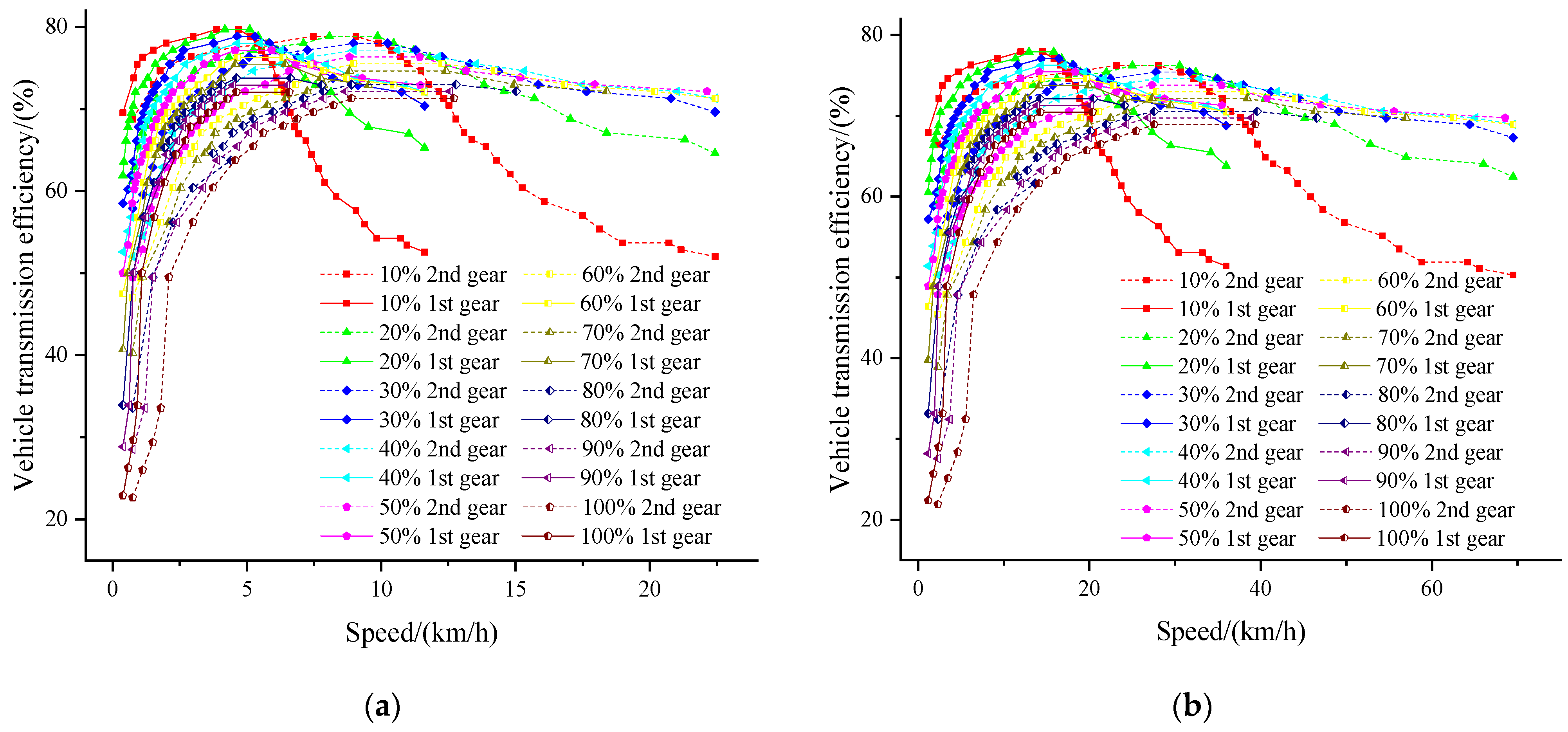 Machines 10 00403 g008 550