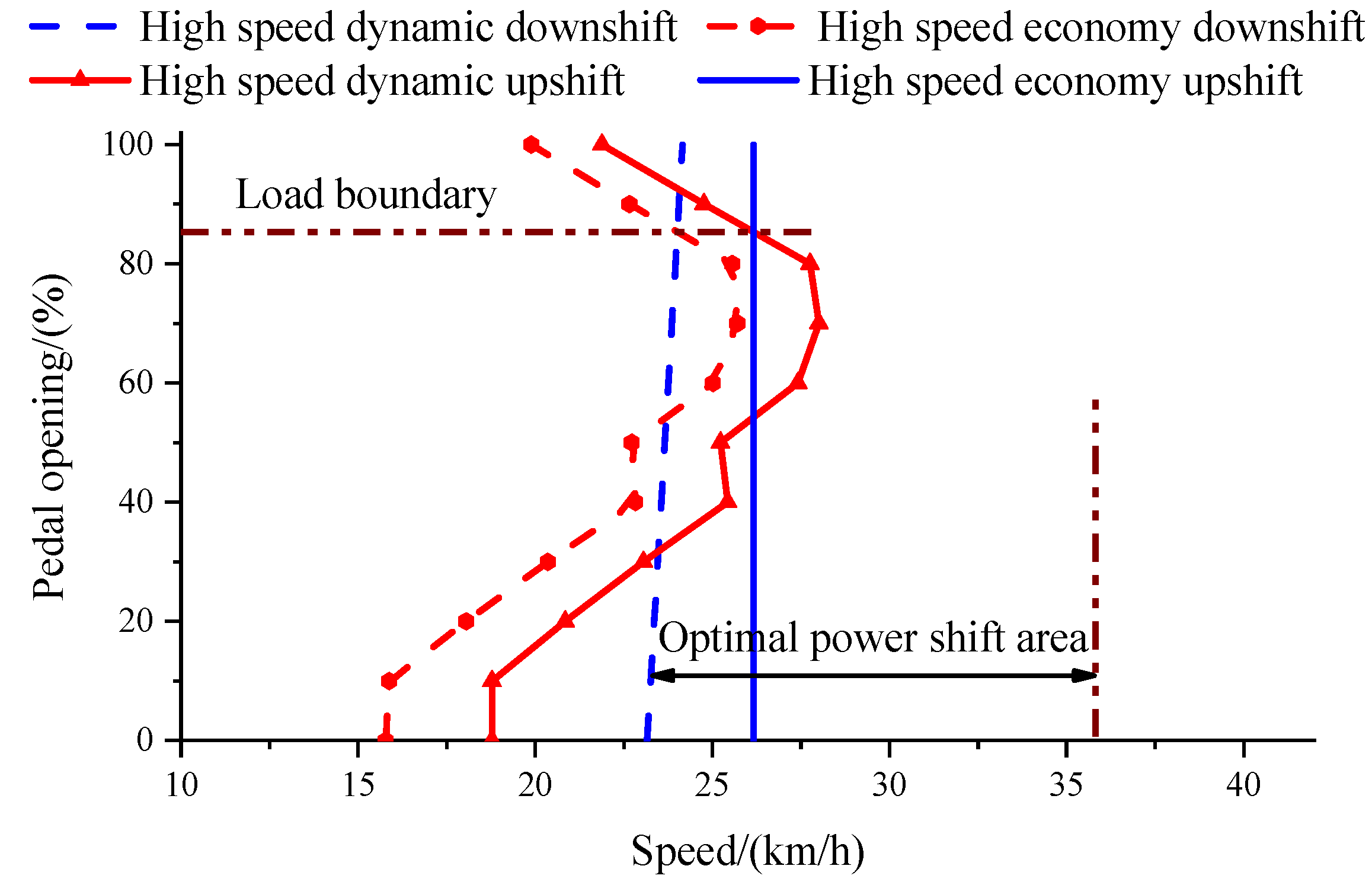 Machines 10 00403 g011 550