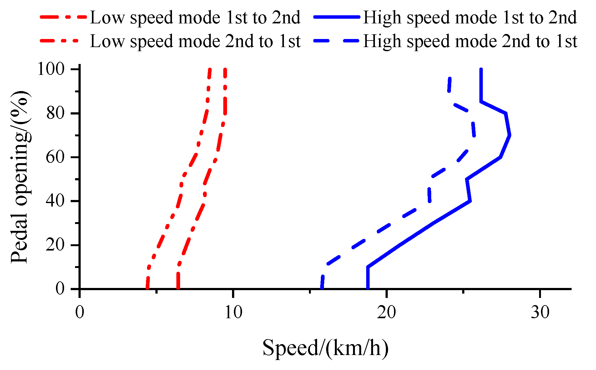 Machines 10 00403 g012 550