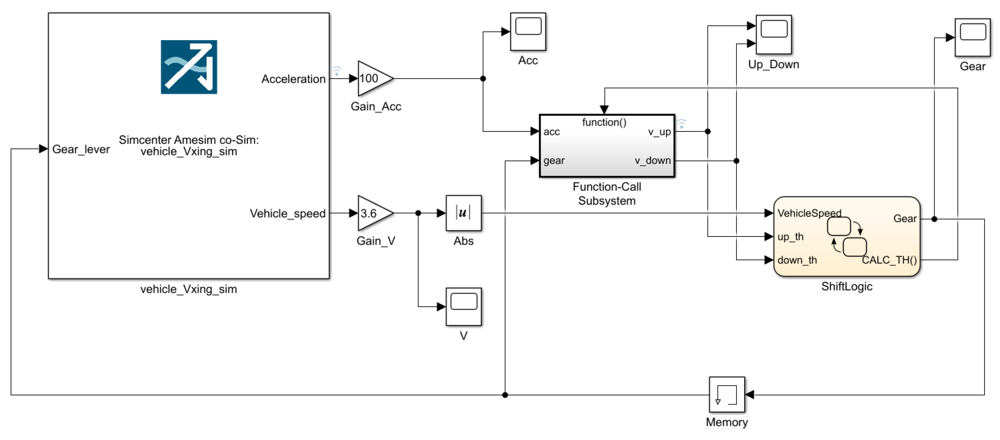 Machines 10 00403 g014 550