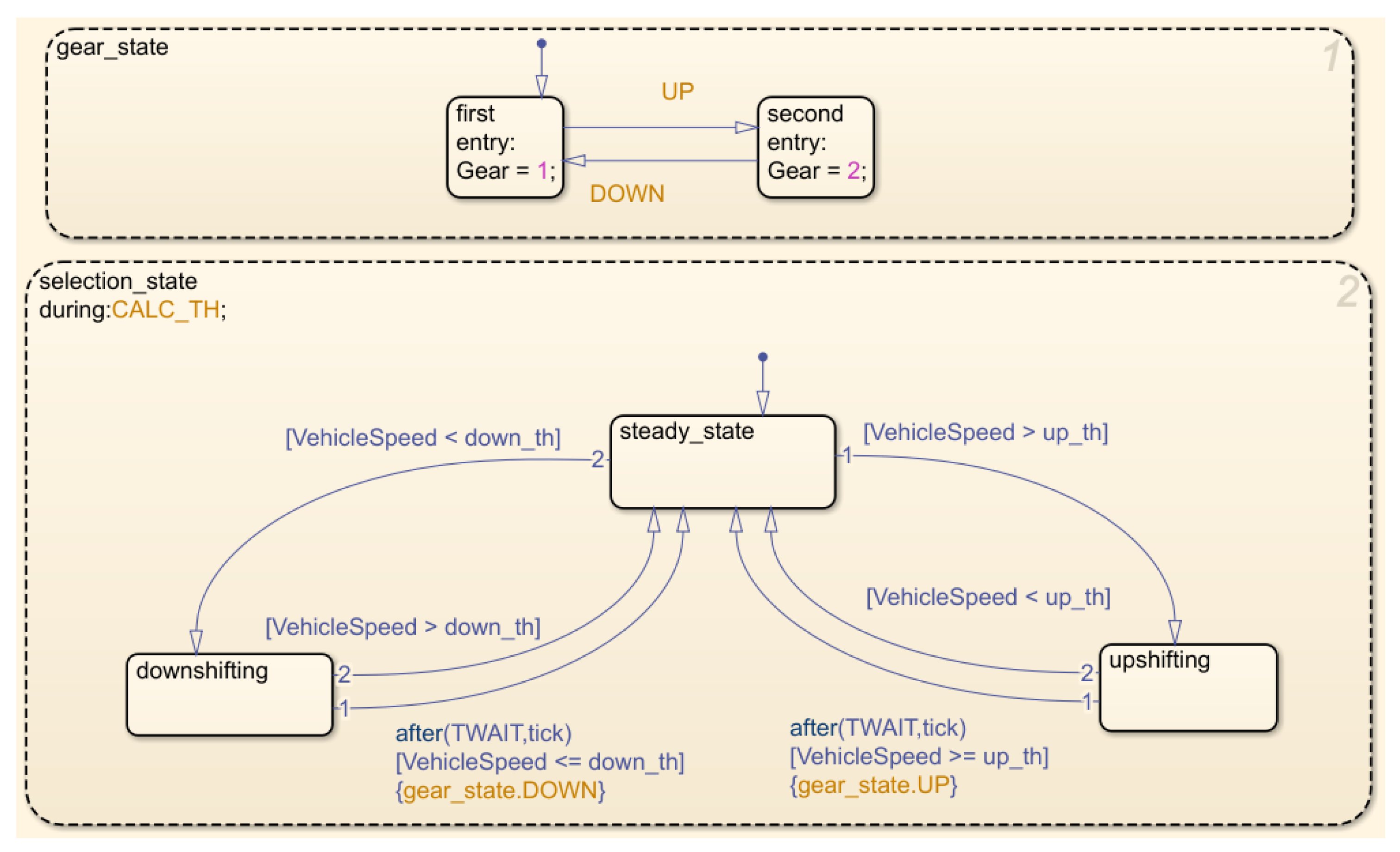 Machines 10 00403 g016 550