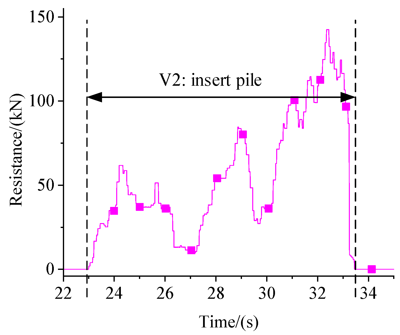 Machines 10 00403 g018 550